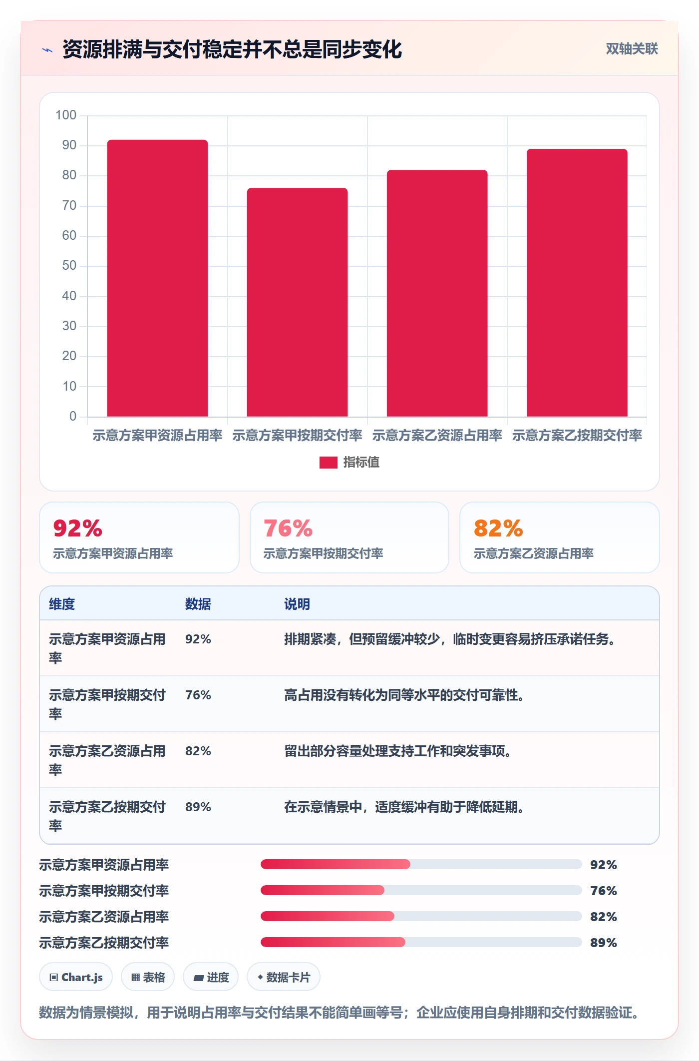 资源管理人员全流程：企业管理者流程优化与一文讲清