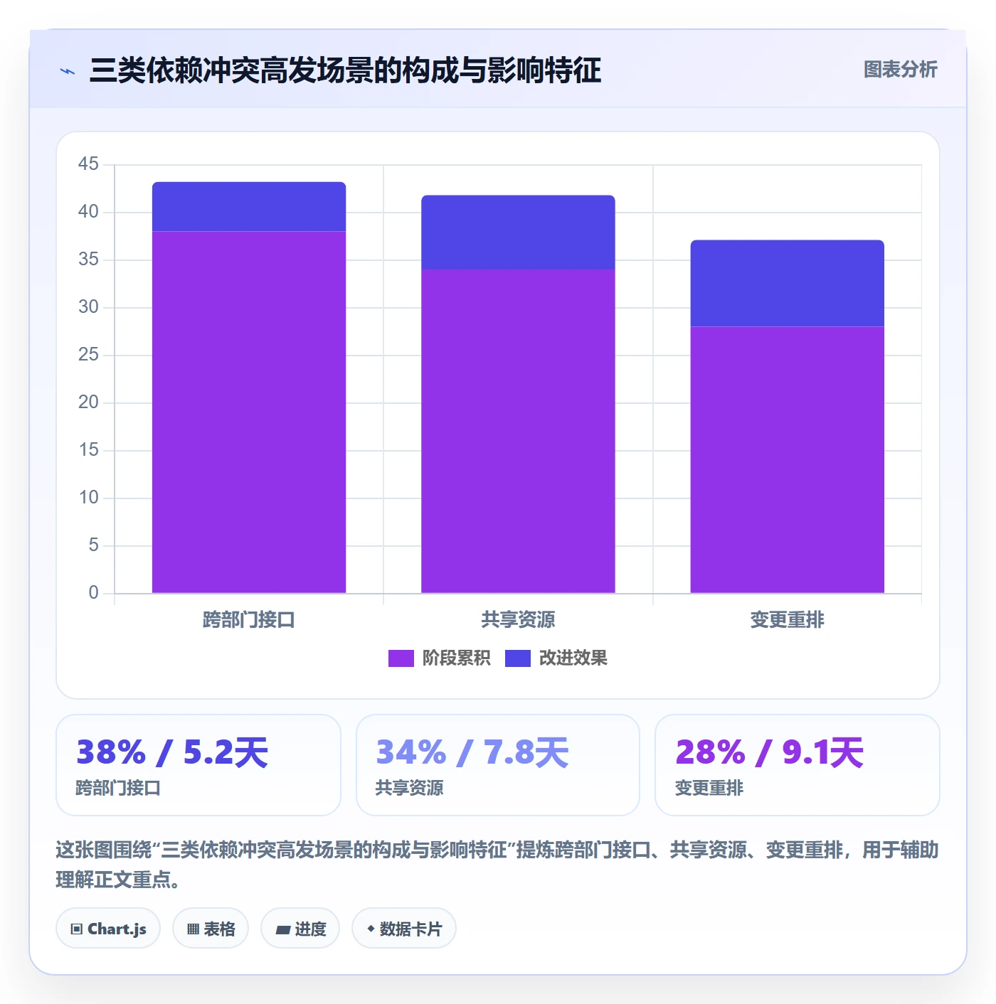 依赖冲突最佳实践：PMO任务依赖制度设计，常见问题