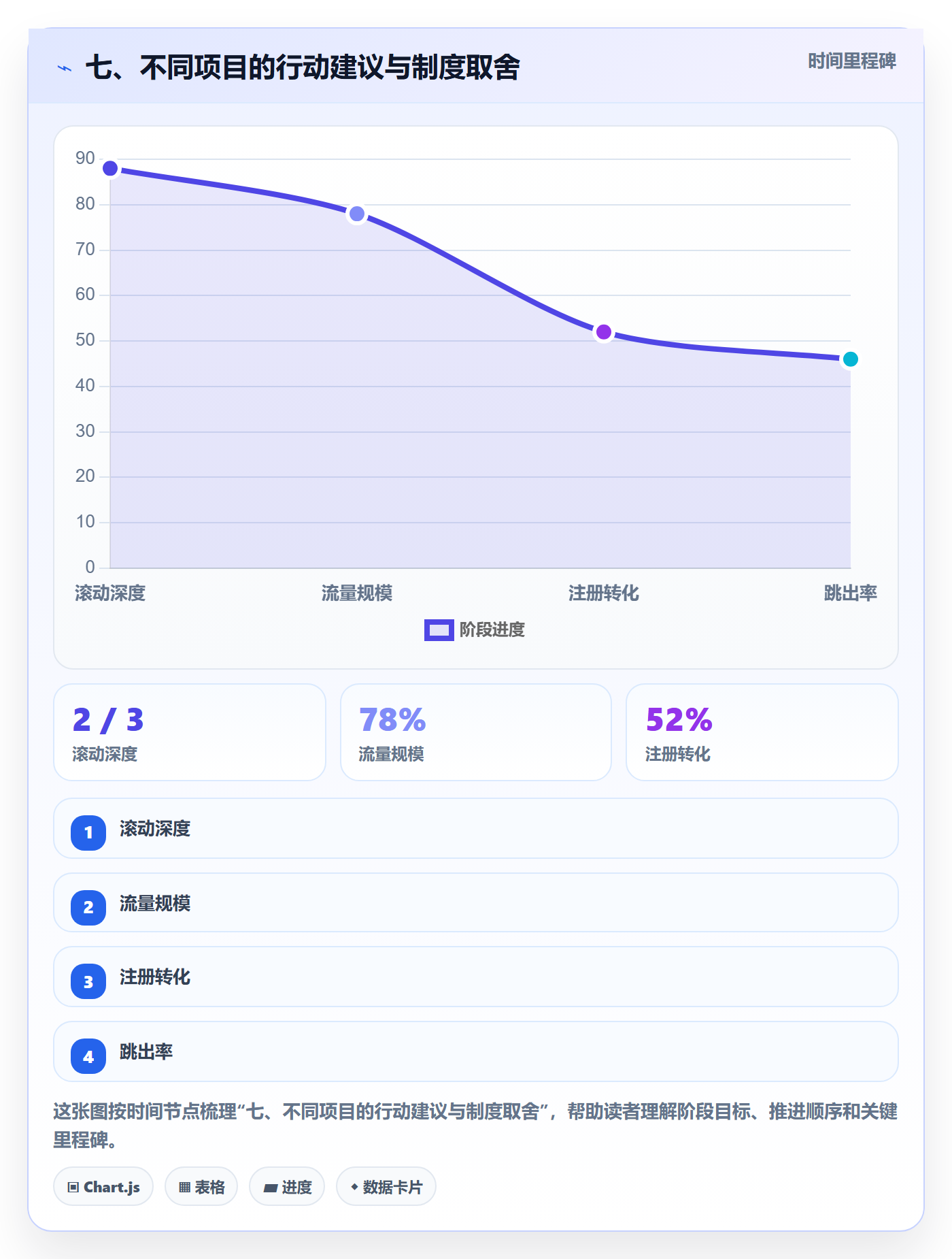 七、不同项目的行动建议与制度取舍