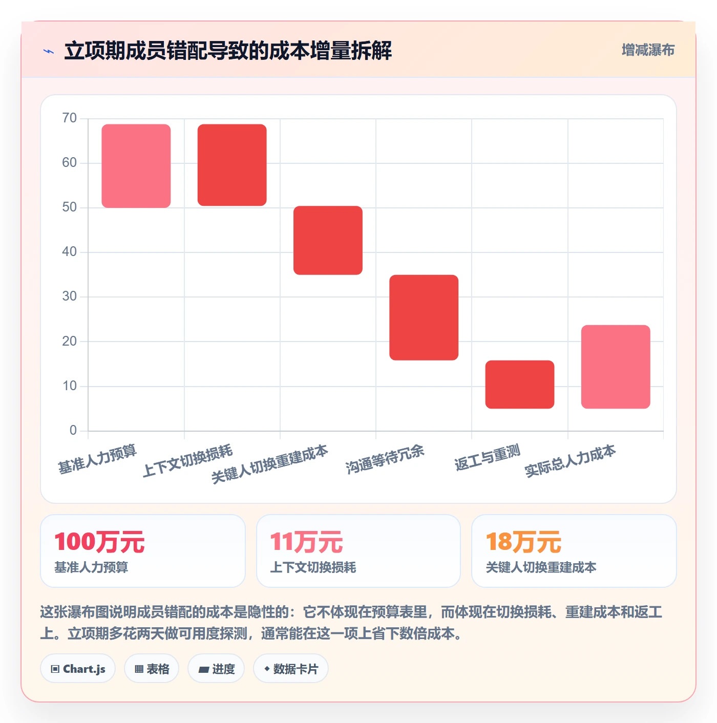 项目立项如何做好项目成员?管理层数据分析与操作步骤