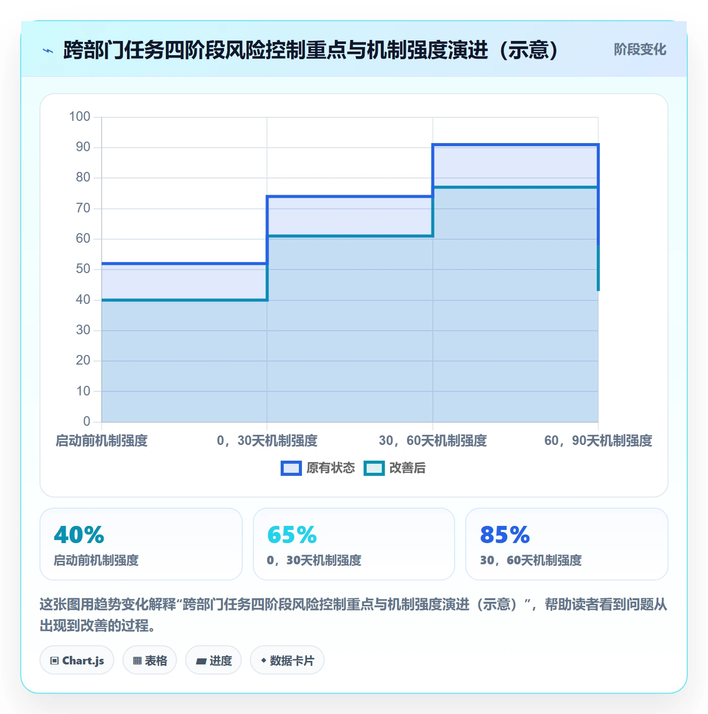 开始怎么做?跨部门团队风险控制:任务执行从0到1
