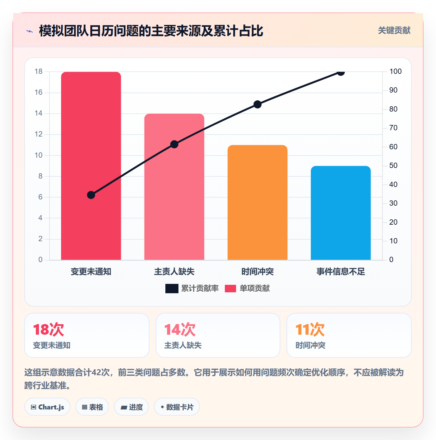 日视图实操方法:跨部门团队提升日历视图效率的流程优化方法与模板