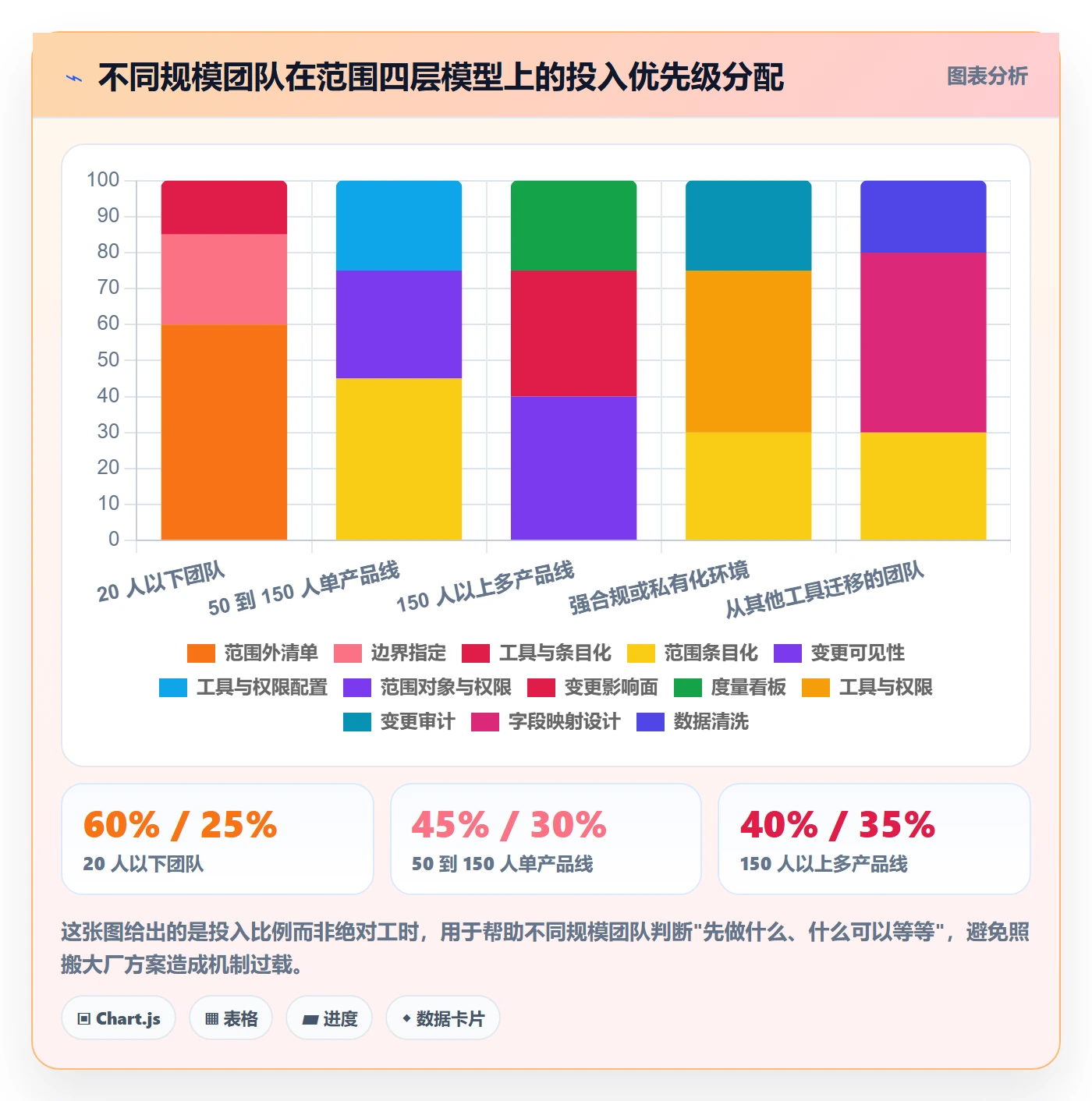 范围落地方案：项目成员开展项目范围的效率提升案例解析