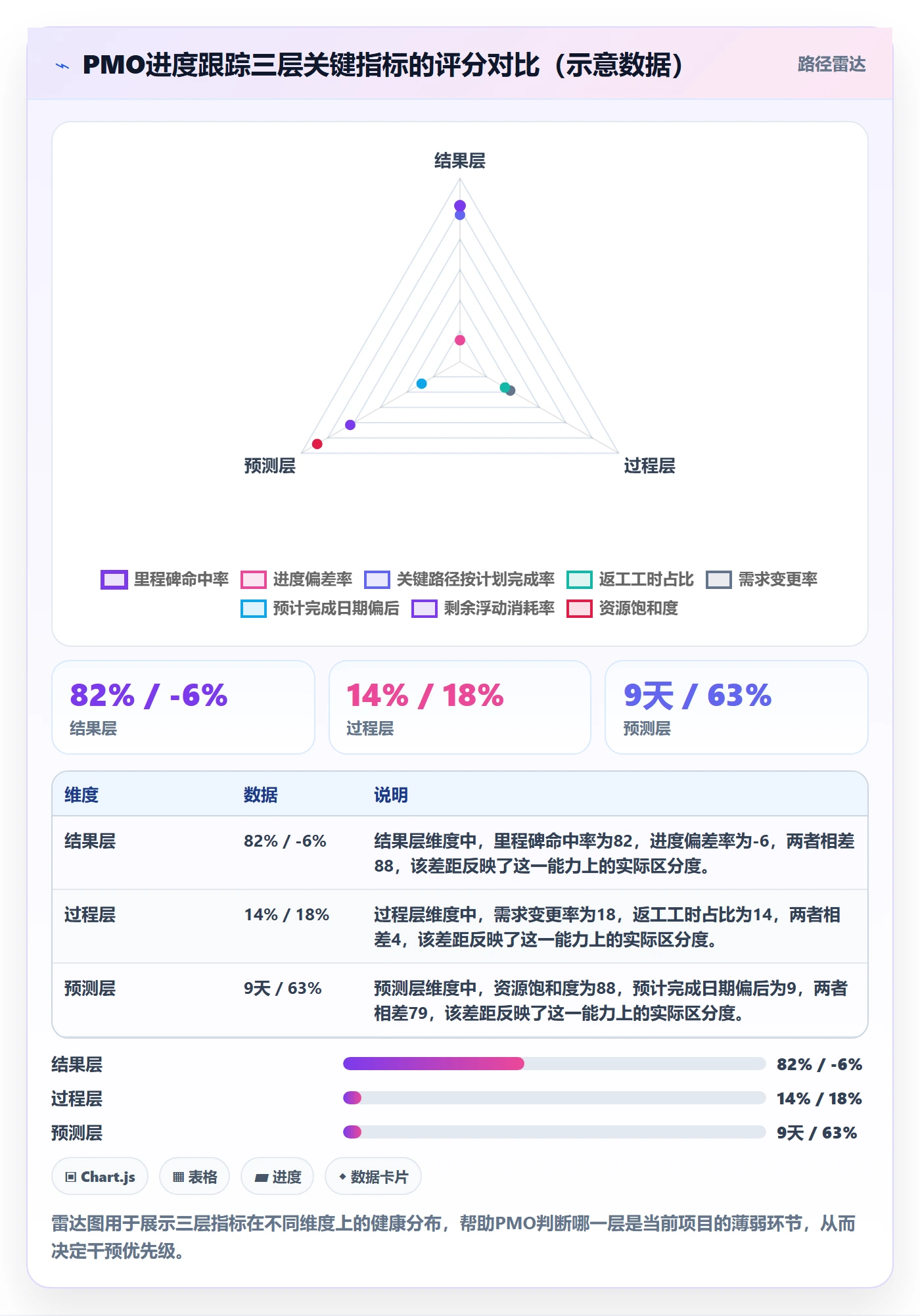 进度日志流程与规范:PMO进度跟踪实操方法关键指标