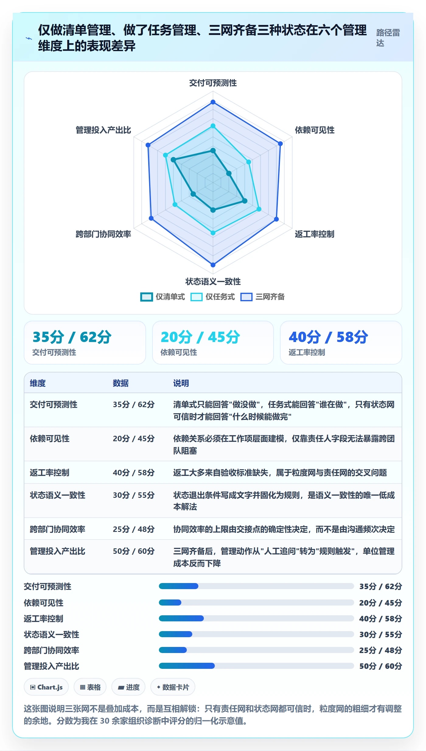 工作项管理方法大全：项目经理任务管理协同管理落地清单