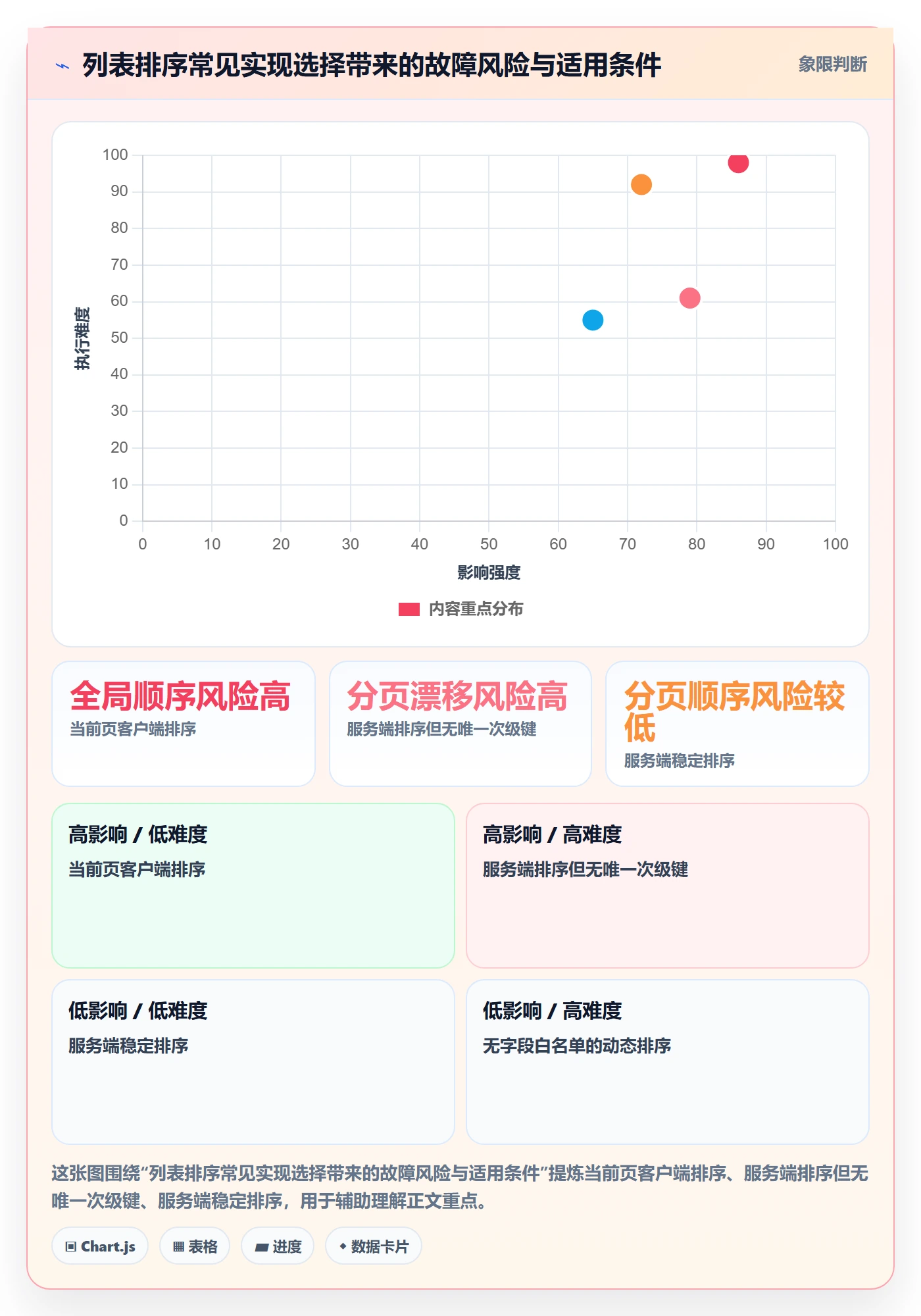 列表视图排序全流程:研发团队数据分析与一文讲清