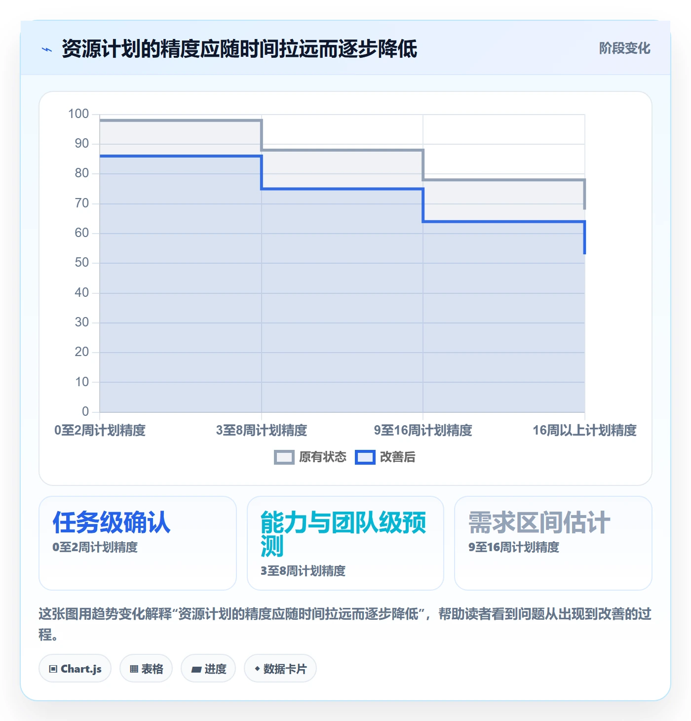 人员管理方法大全:PMO资源管理最佳实践落地清单