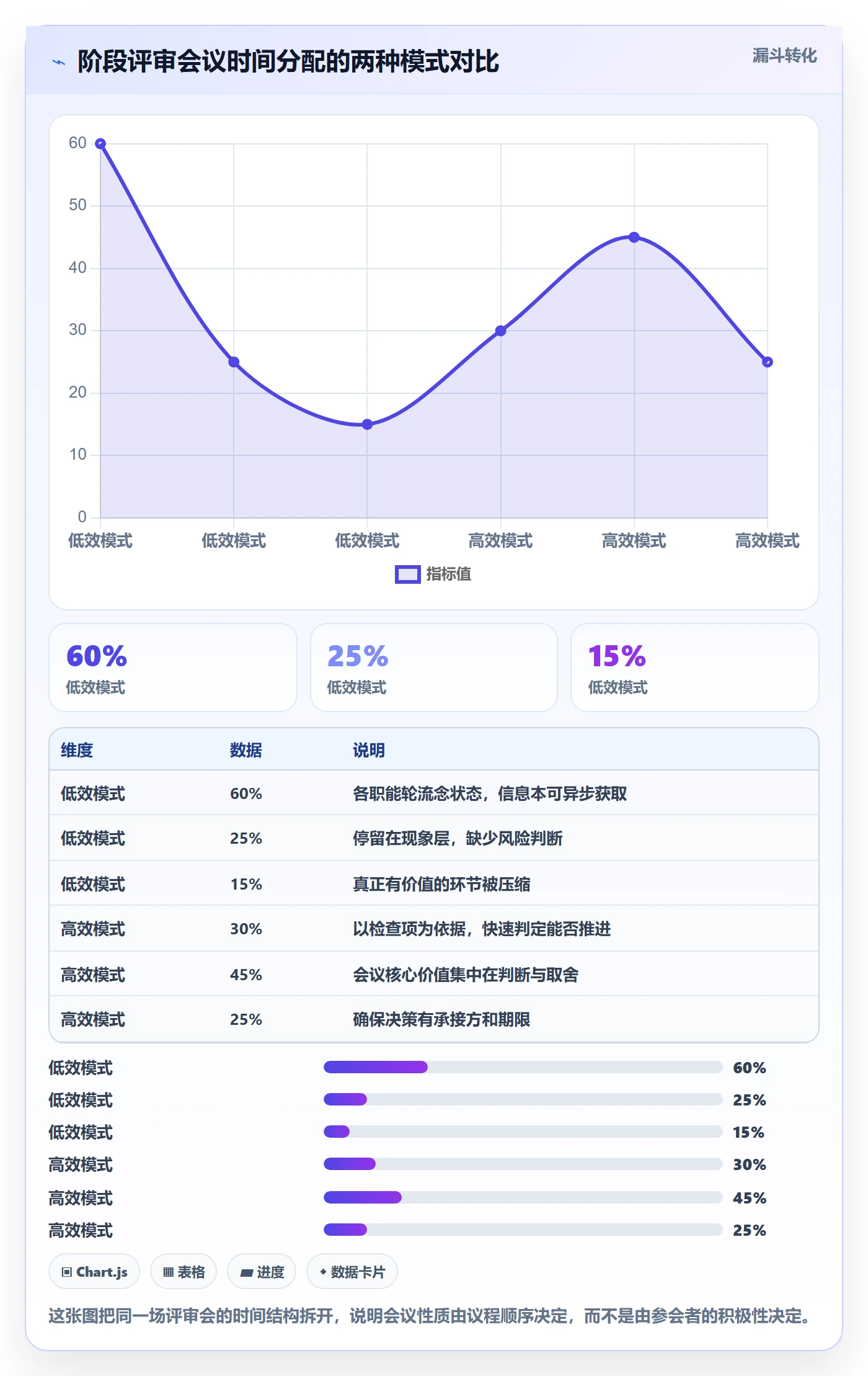 阶段划分管理方法大全:项目经理项目阶段流程优化落地清单