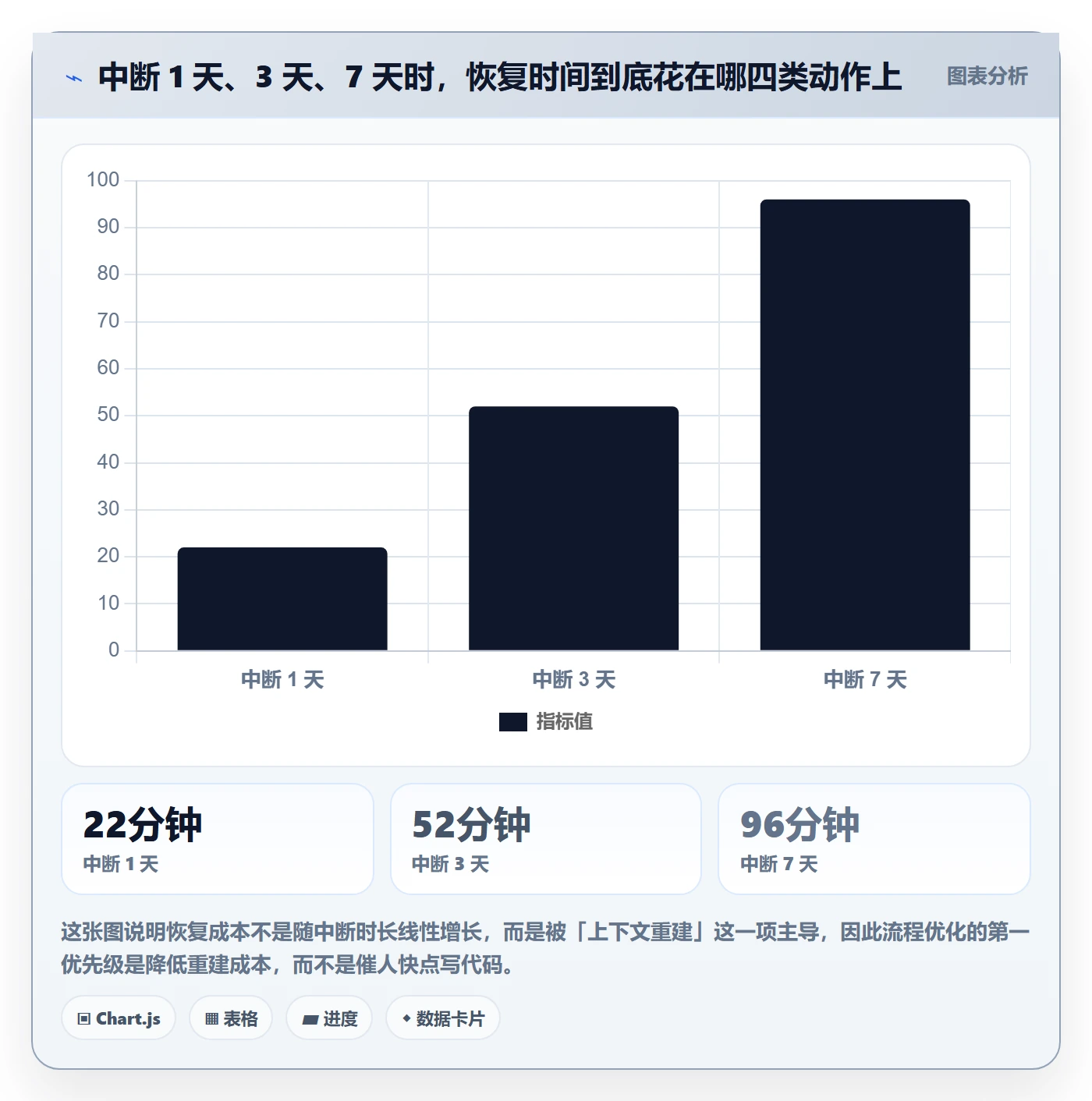 任务执行恢复全流程：研发团队入门指南与一文讲清
