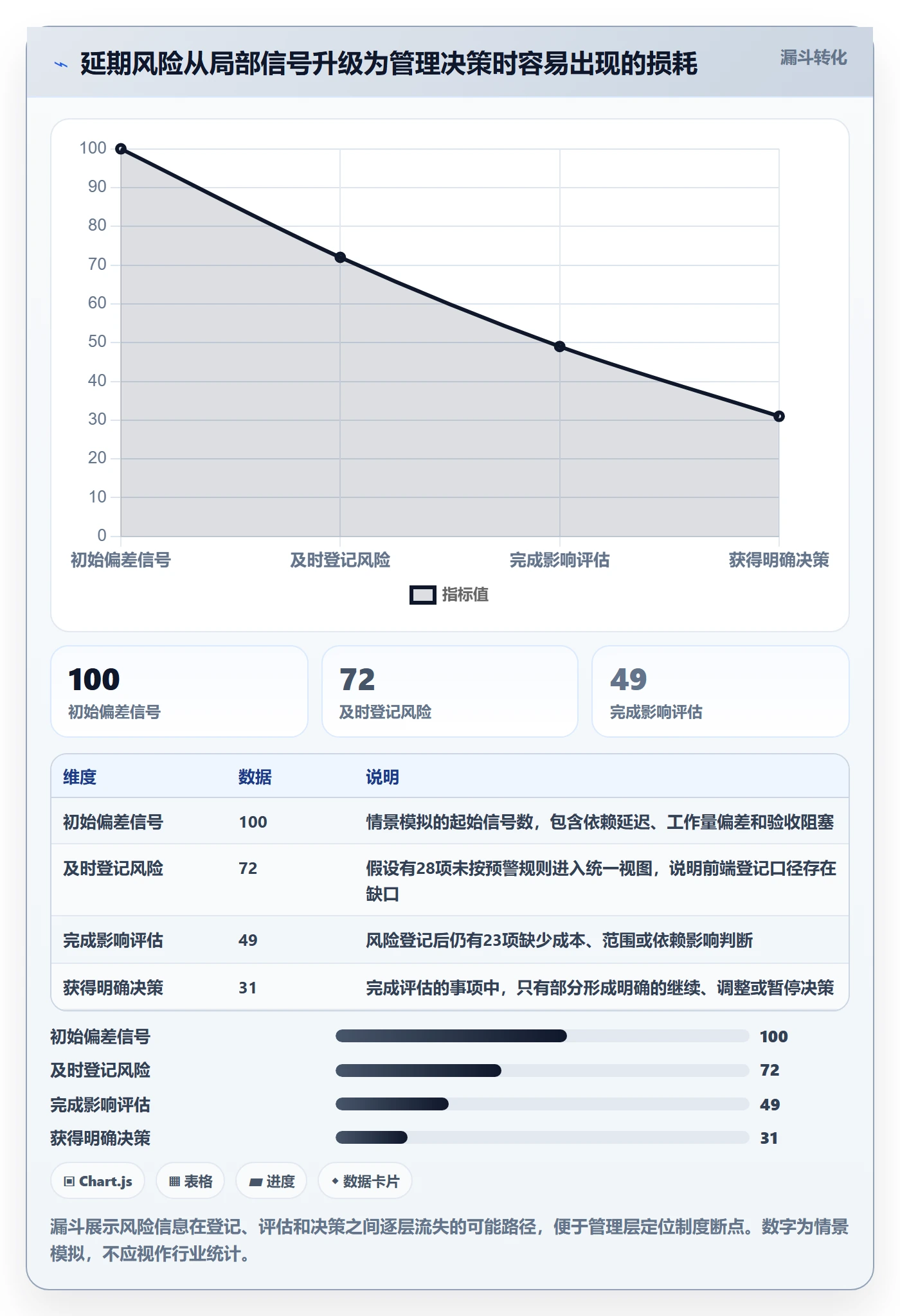 逾期落地方案:管理层开展延期管理的制度设计案例解析