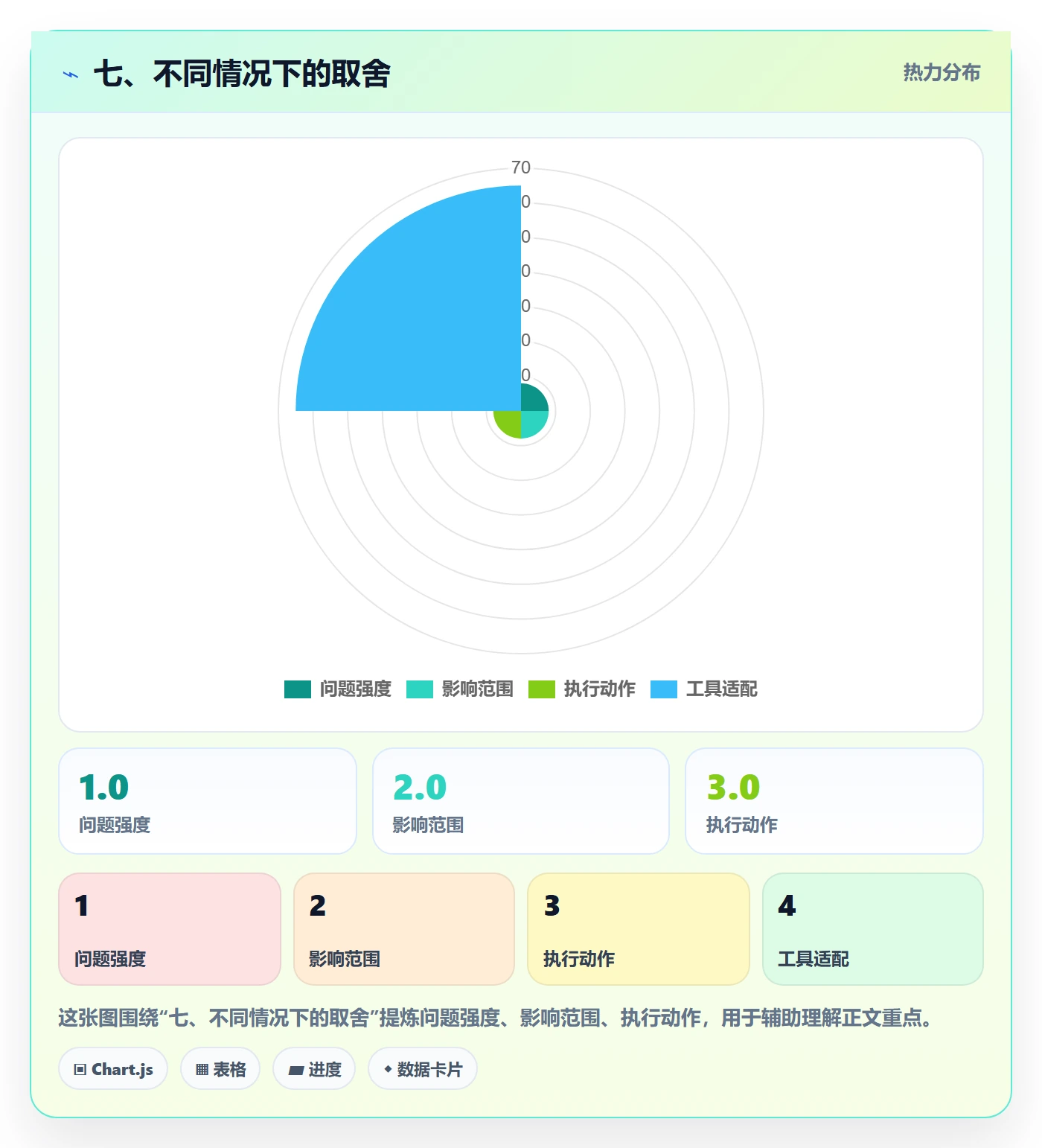 七、不同情况下的取舍