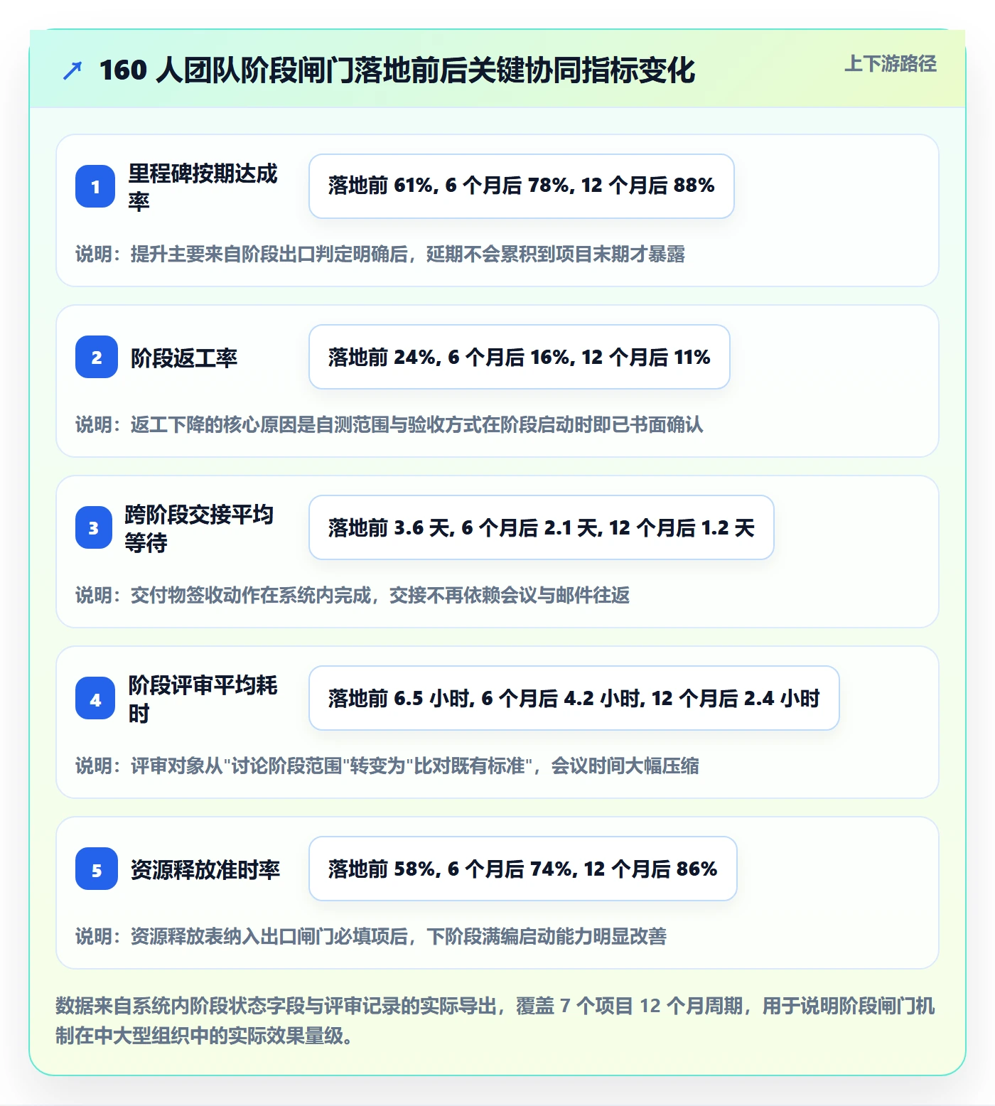 阶段任务管理方法大全：管理层项目阶段协同管理落地清单