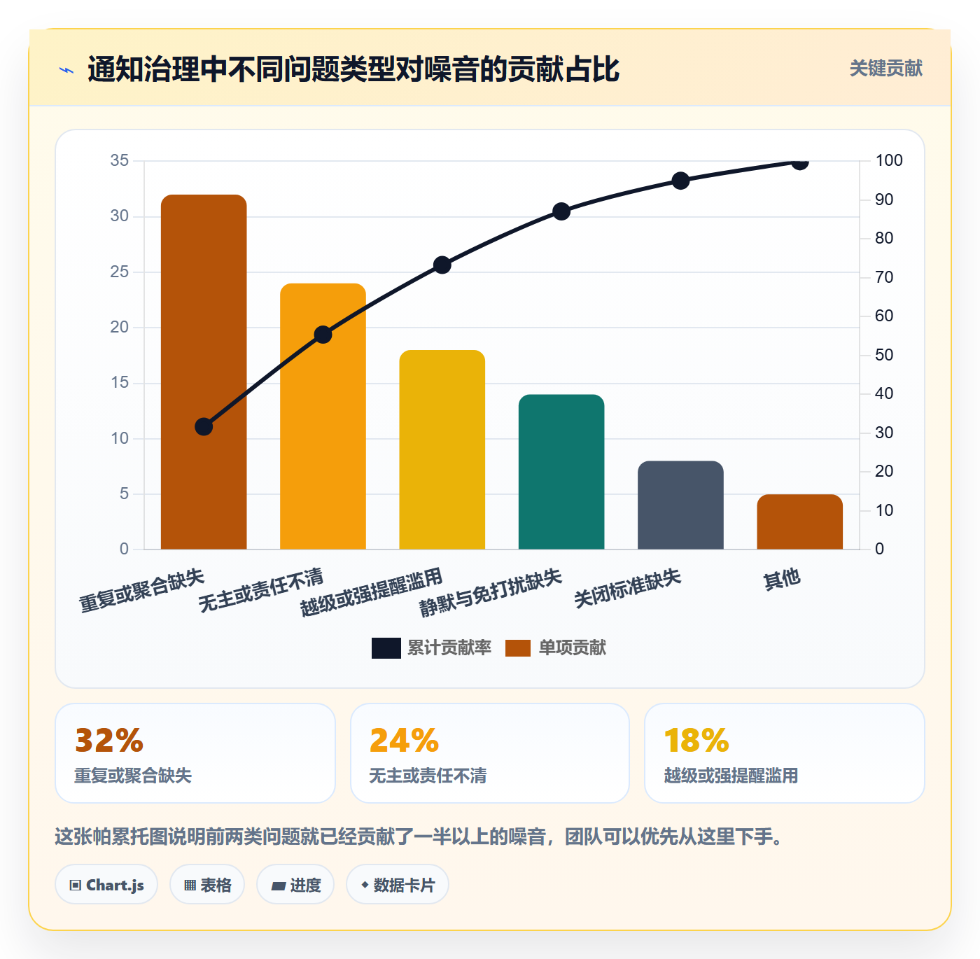 消息通知管理指南:研发团队如何做好任务提醒,流程优化全流程