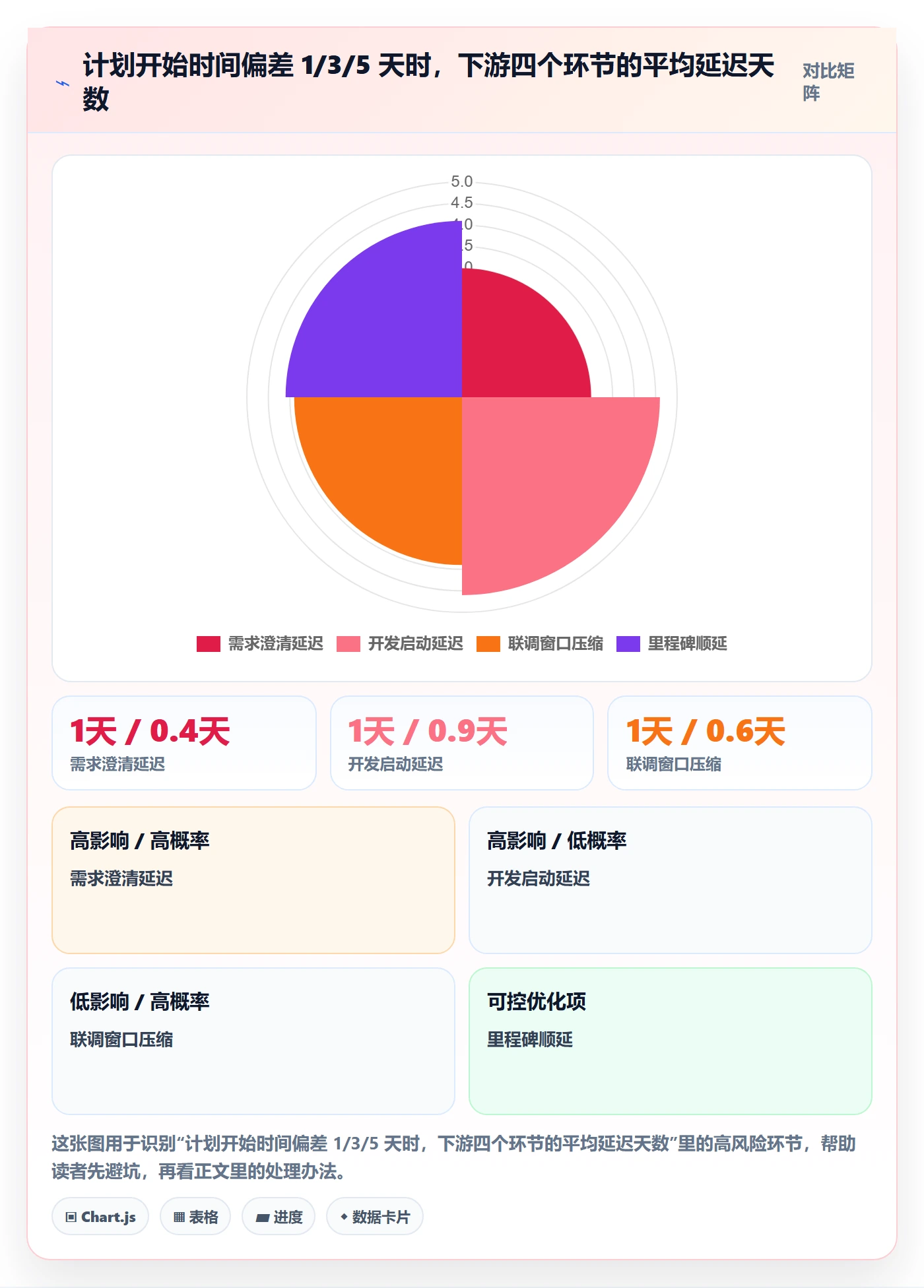 任务属性开始时间全流程：项目成员实操方法与一文讲清