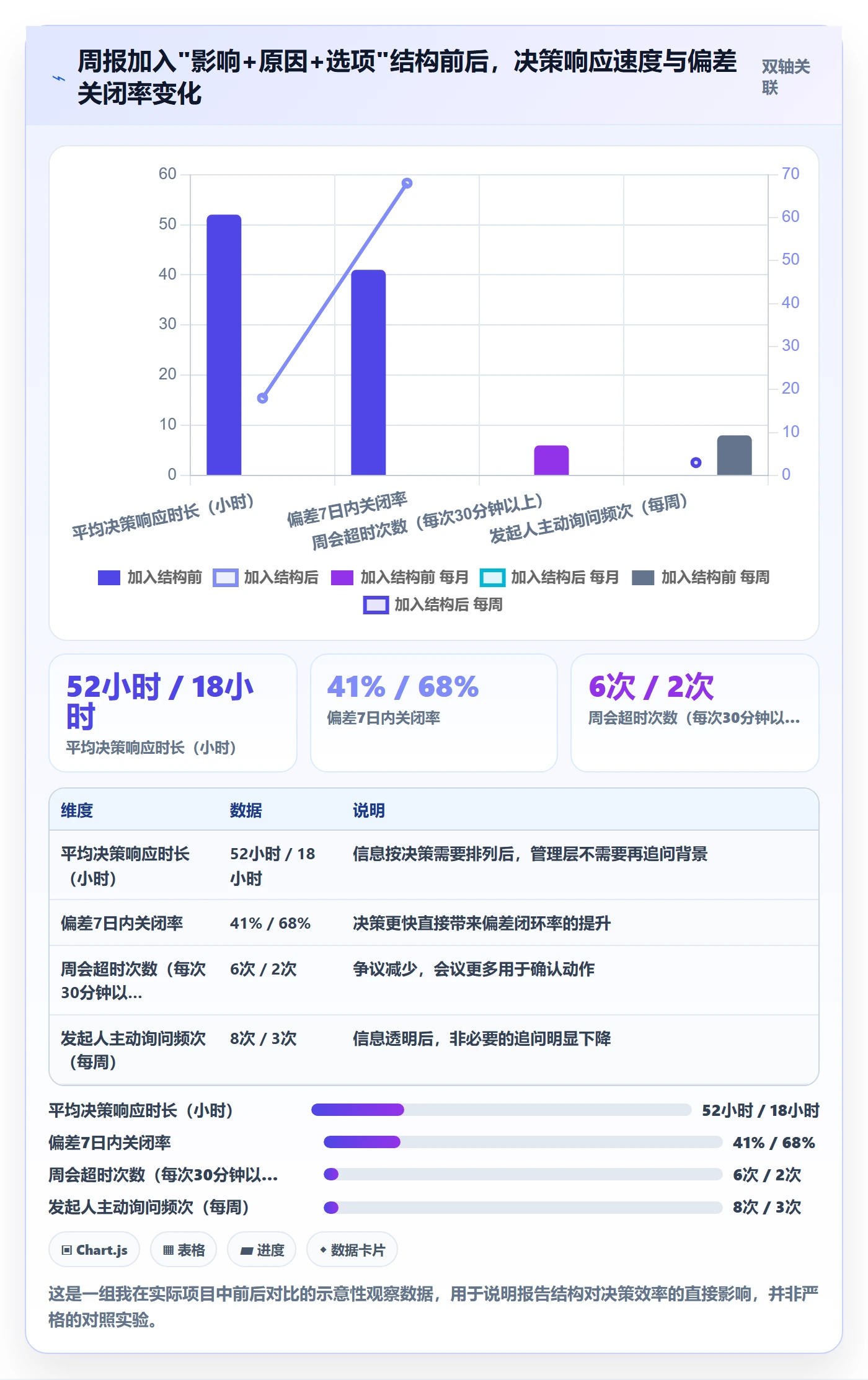 进度偏差管理方法大全:项目负责人进度管理最佳实践落地清单