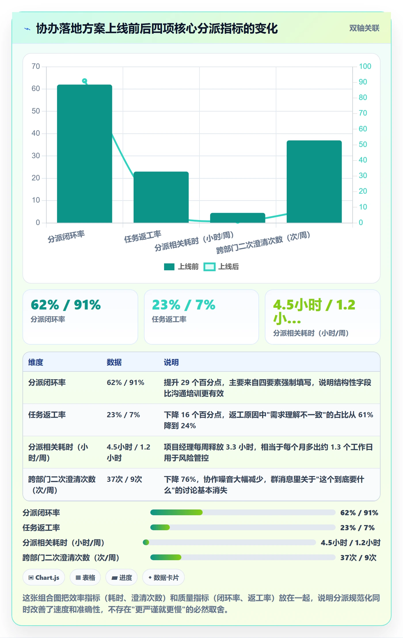 协办落地方案：项目成员开展任务分派的最佳实践案例解析