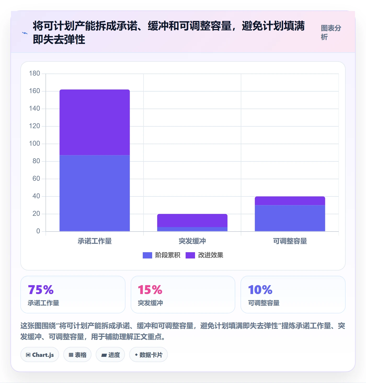 产能实操方法:项目经理提升资源负载效率的最佳实践方法与模板