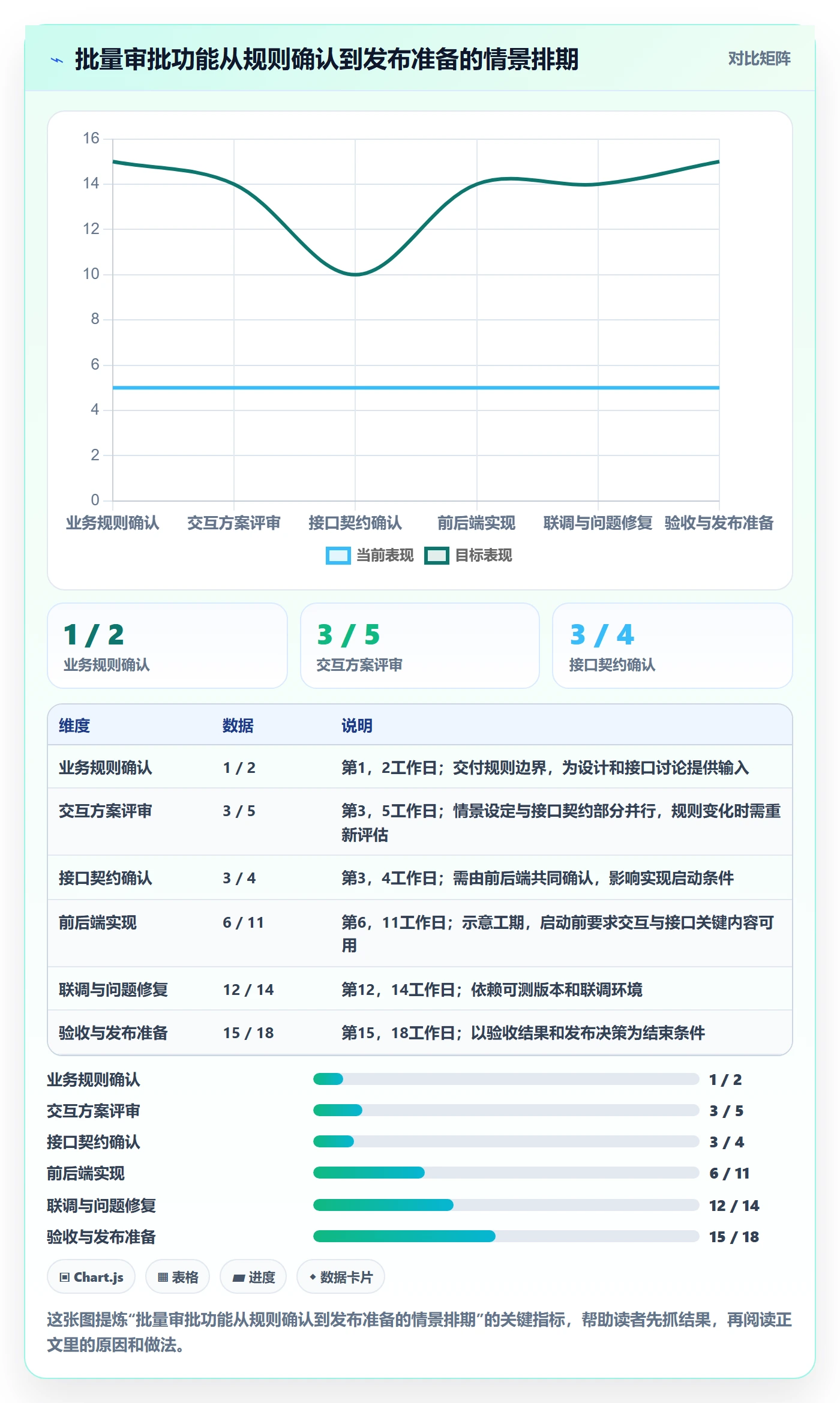 时间轴管理指南：产品经理如何做好甘特图，落地方案全流程
