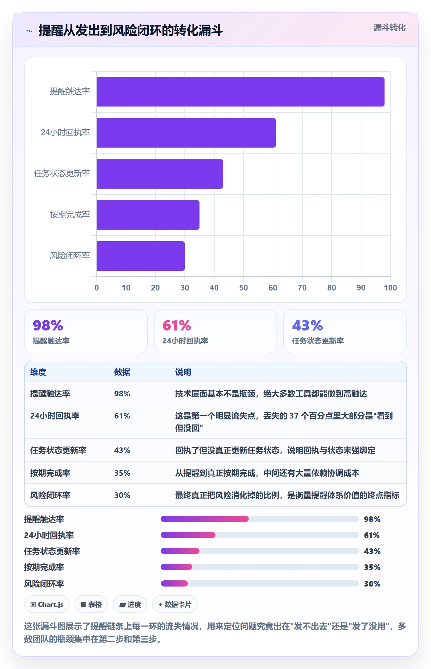 任务提醒如何做好提前提醒?PMO风险控制与操作步骤