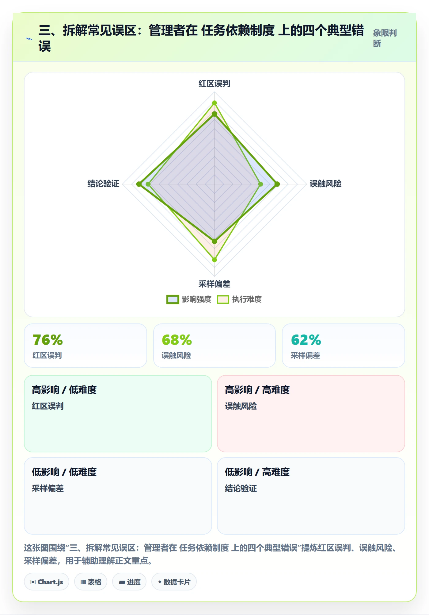 三、拆解常见误区:管理者在 任务依赖制度 上的四个典型错误