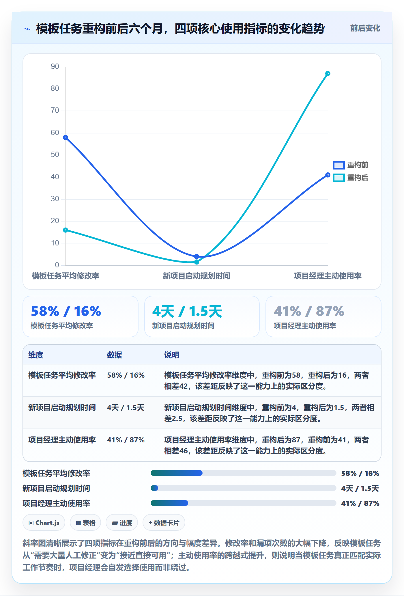 项目模板如何做好模板任务?企业管理者制度设计与操作步骤