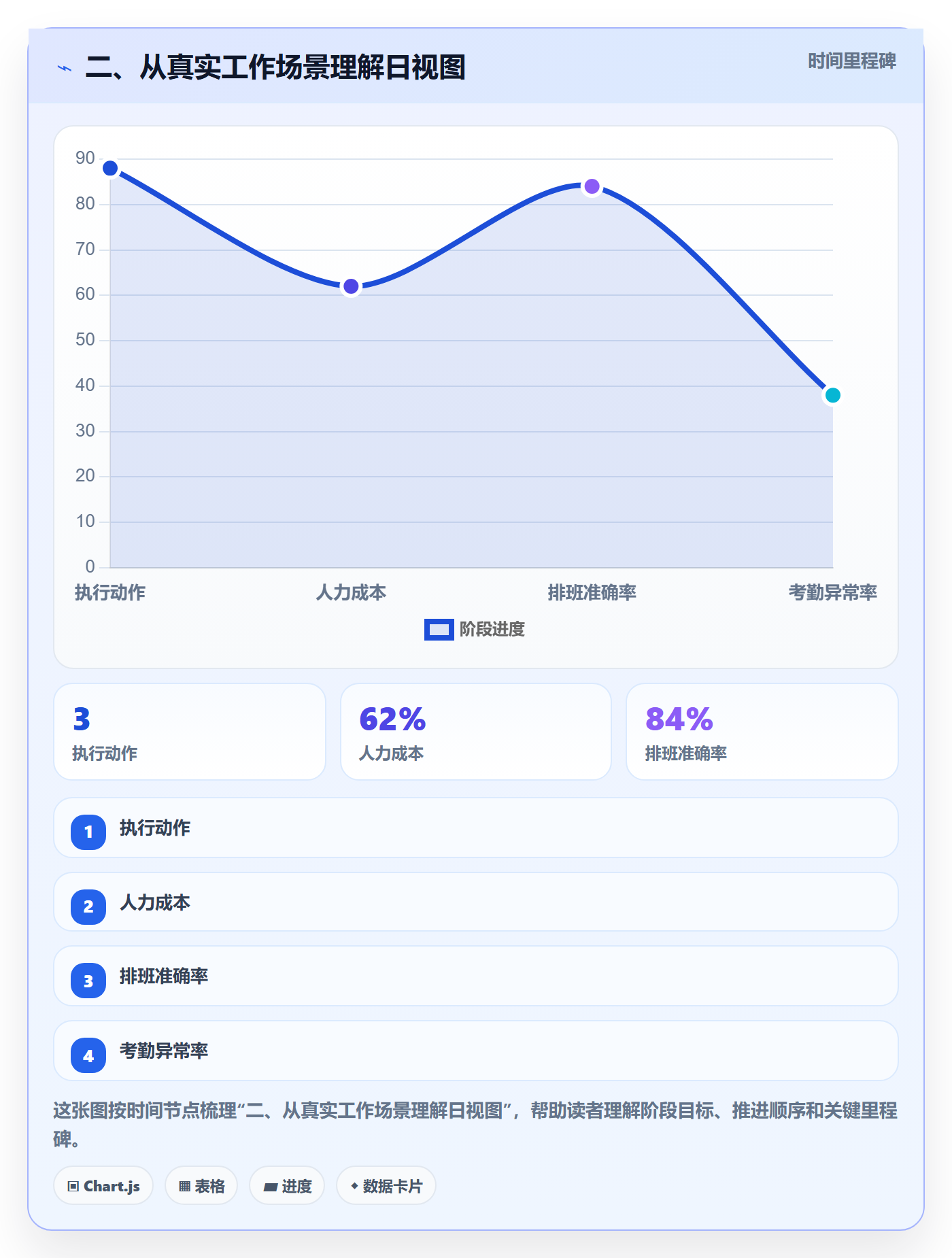 二、从真实工作场景理解日视图