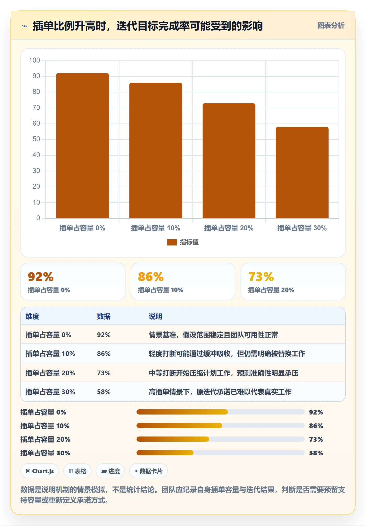 Task管理方法大全:研发团队敏捷项目实操方法落地清单