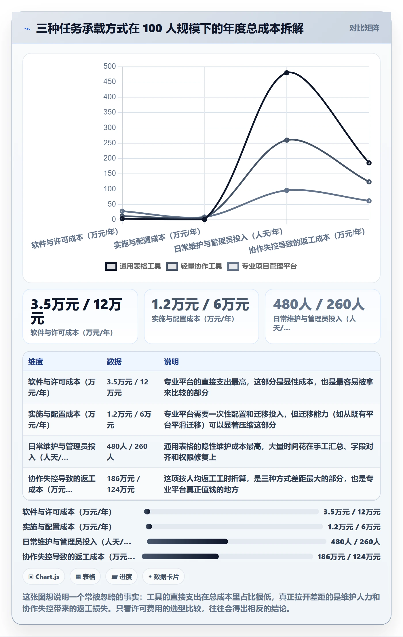 多人任务怎么做?项目成员落地方案:任务分派从0到1