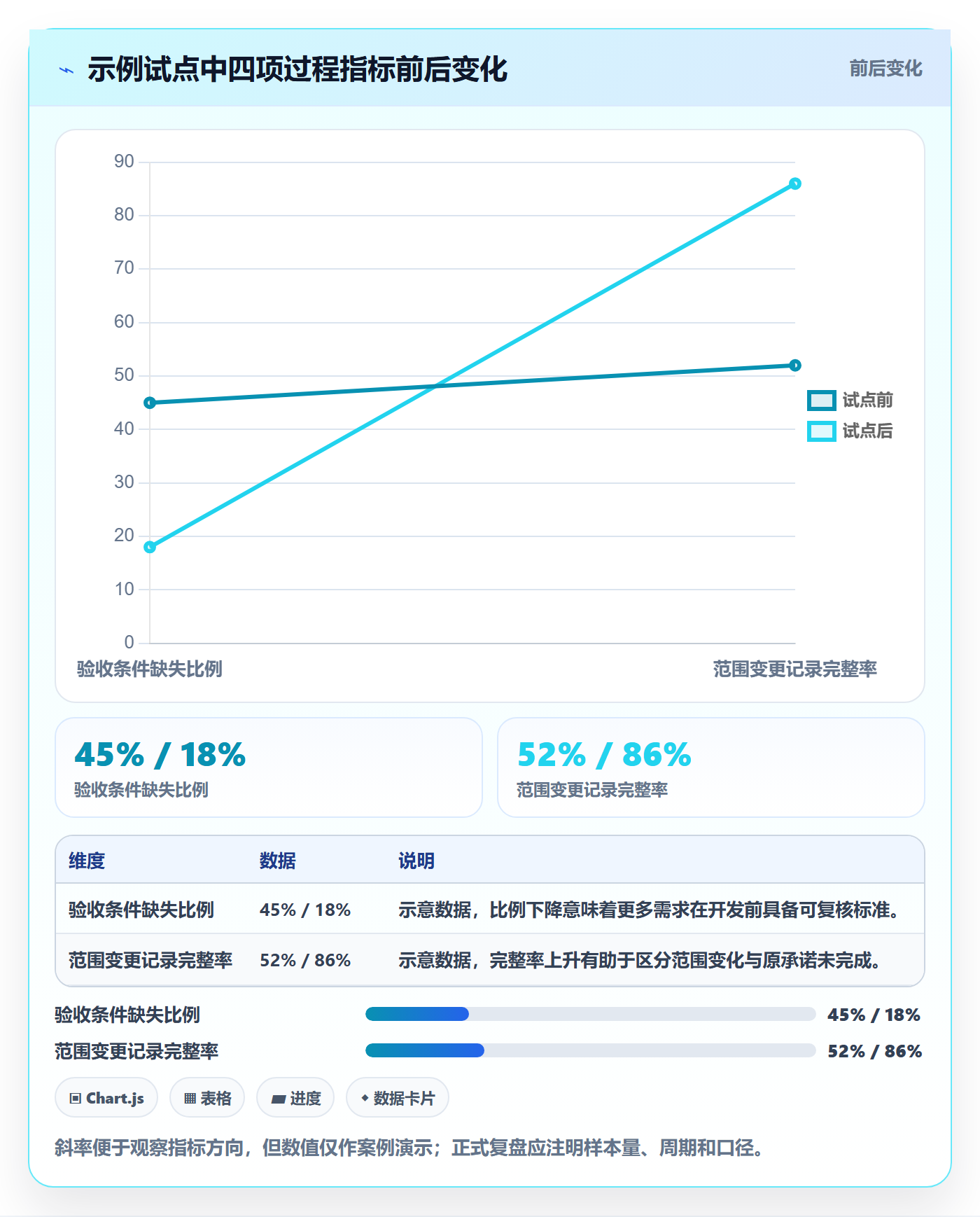 需求管理需求教程:实施团队落地方案,避坑指南