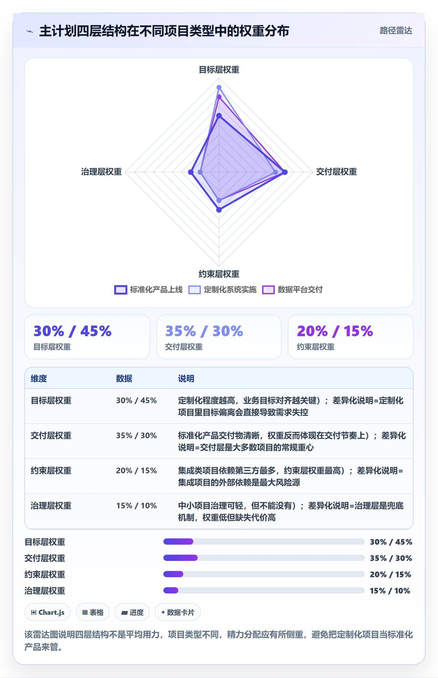 主计划怎么做?实施团队最佳实践:项目规划从0到1