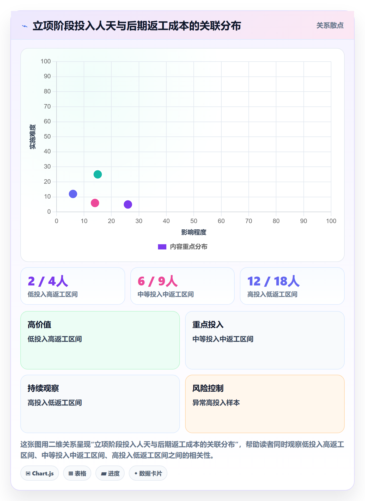 立项审批最佳实践:项目经理项目立项协同管理,常见问题