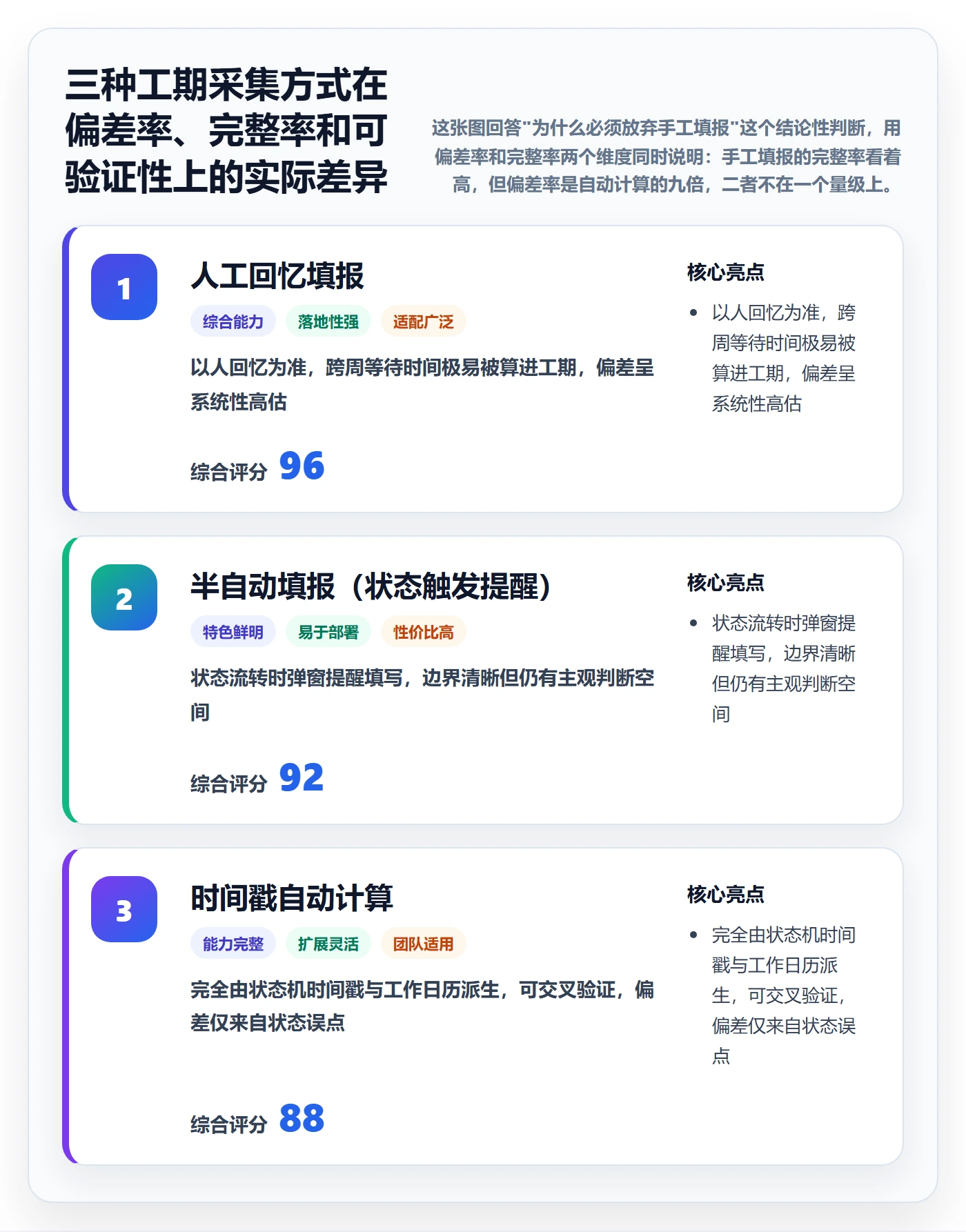 任务属性如何做好实际工期？项目经理最佳实践与操作步骤