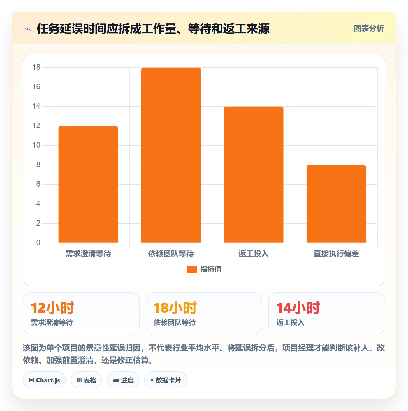资源管理如何做好人员？项目经理风险控制与操作步骤