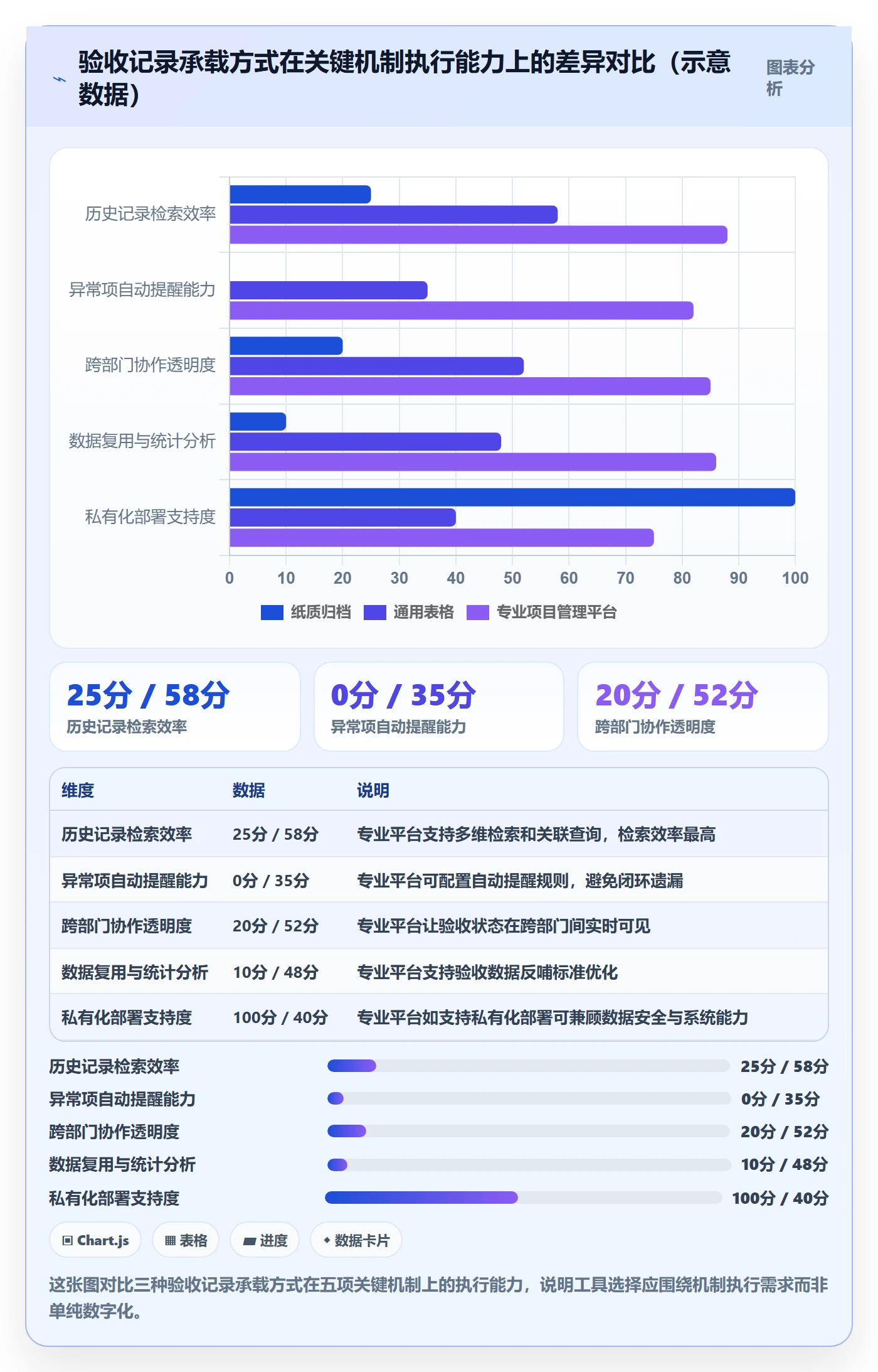验收记录落地方案:管理层开展任务验收的流程优化案例解析