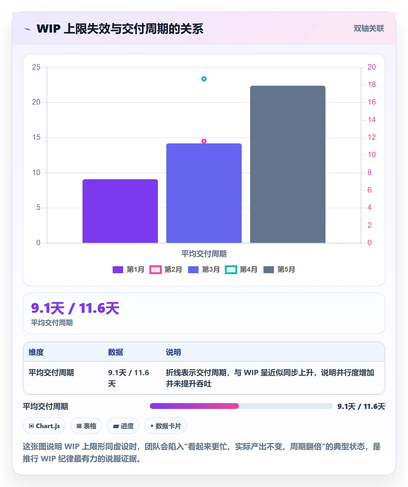事项管理方法大全：项目负责人任务管理数据分析落地清单