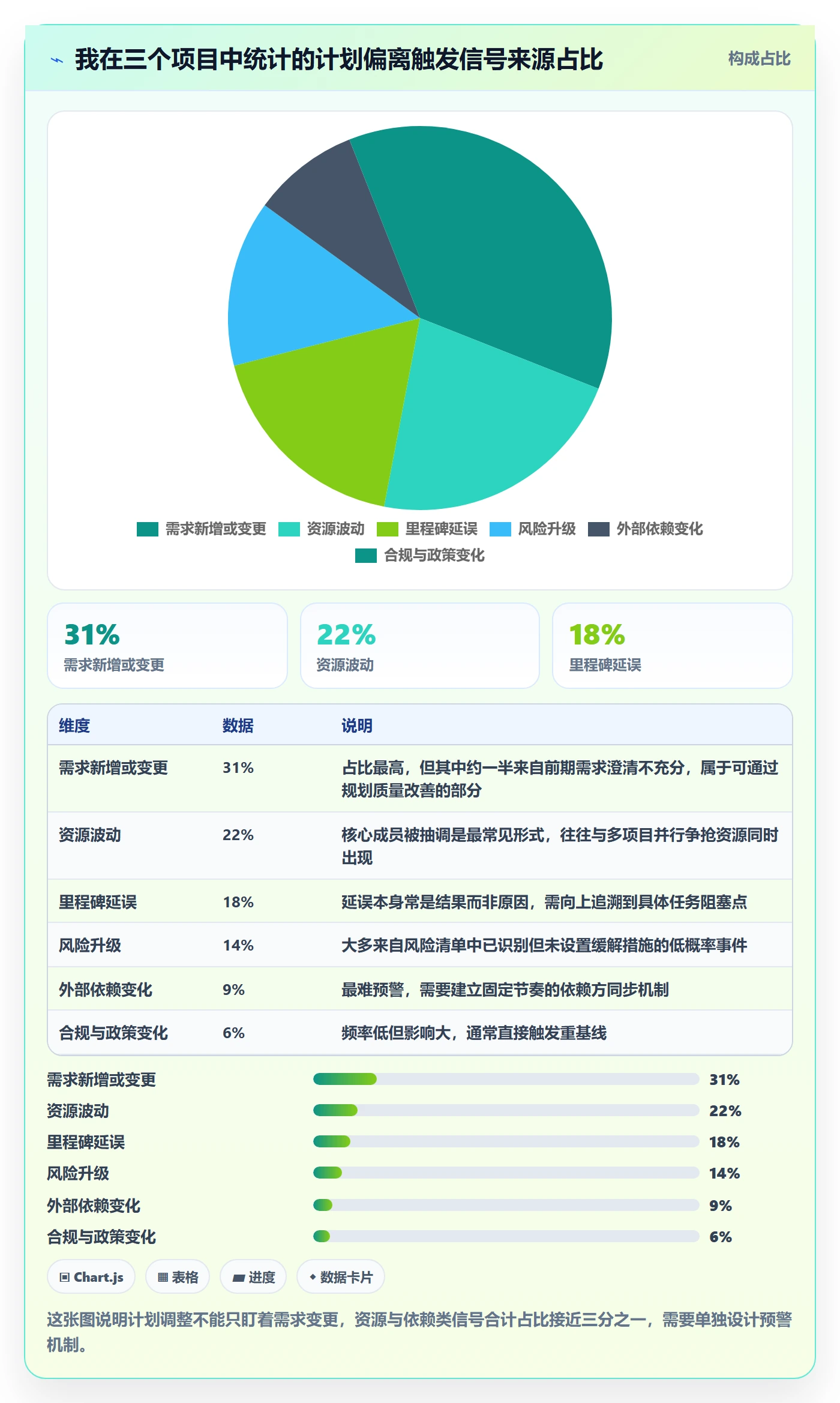 项目规划计划调整全流程:企业管理者入门指南与一文讲清