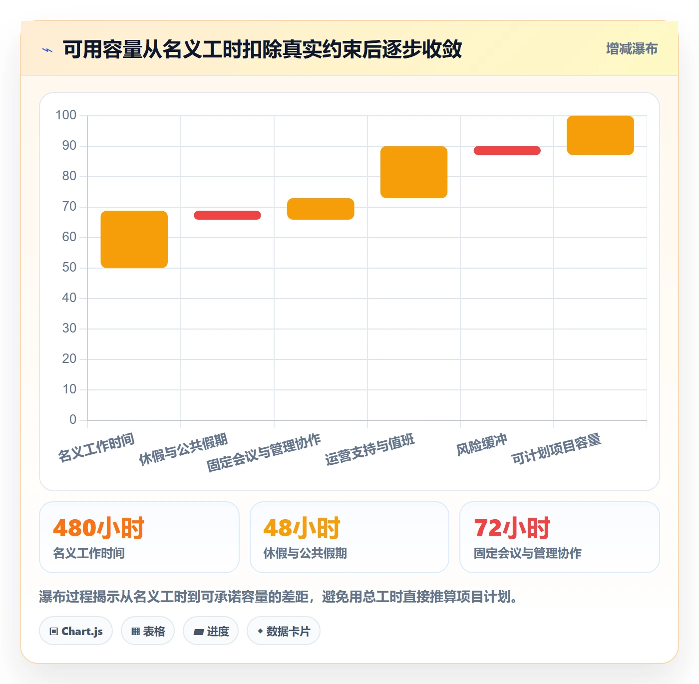 团队管理方法大全:管理层资源管理数据分析落地清单
