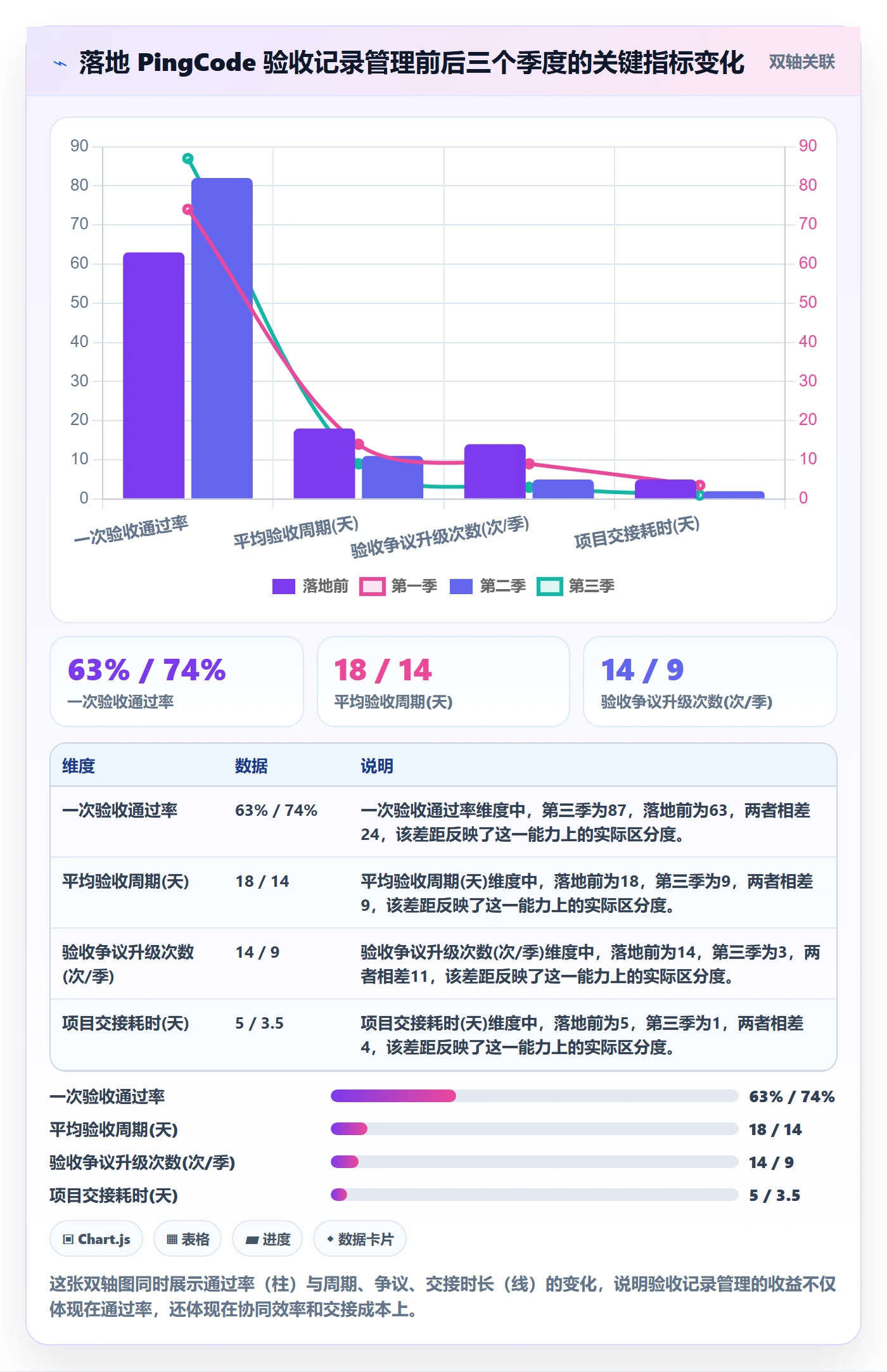 验收记录管理指南:实施团队如何做好任务验收,协同管理全流程