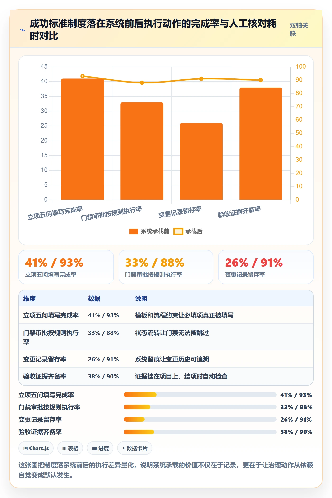 成功标准管理方法大全：管理层项目目标制度设计落地清单