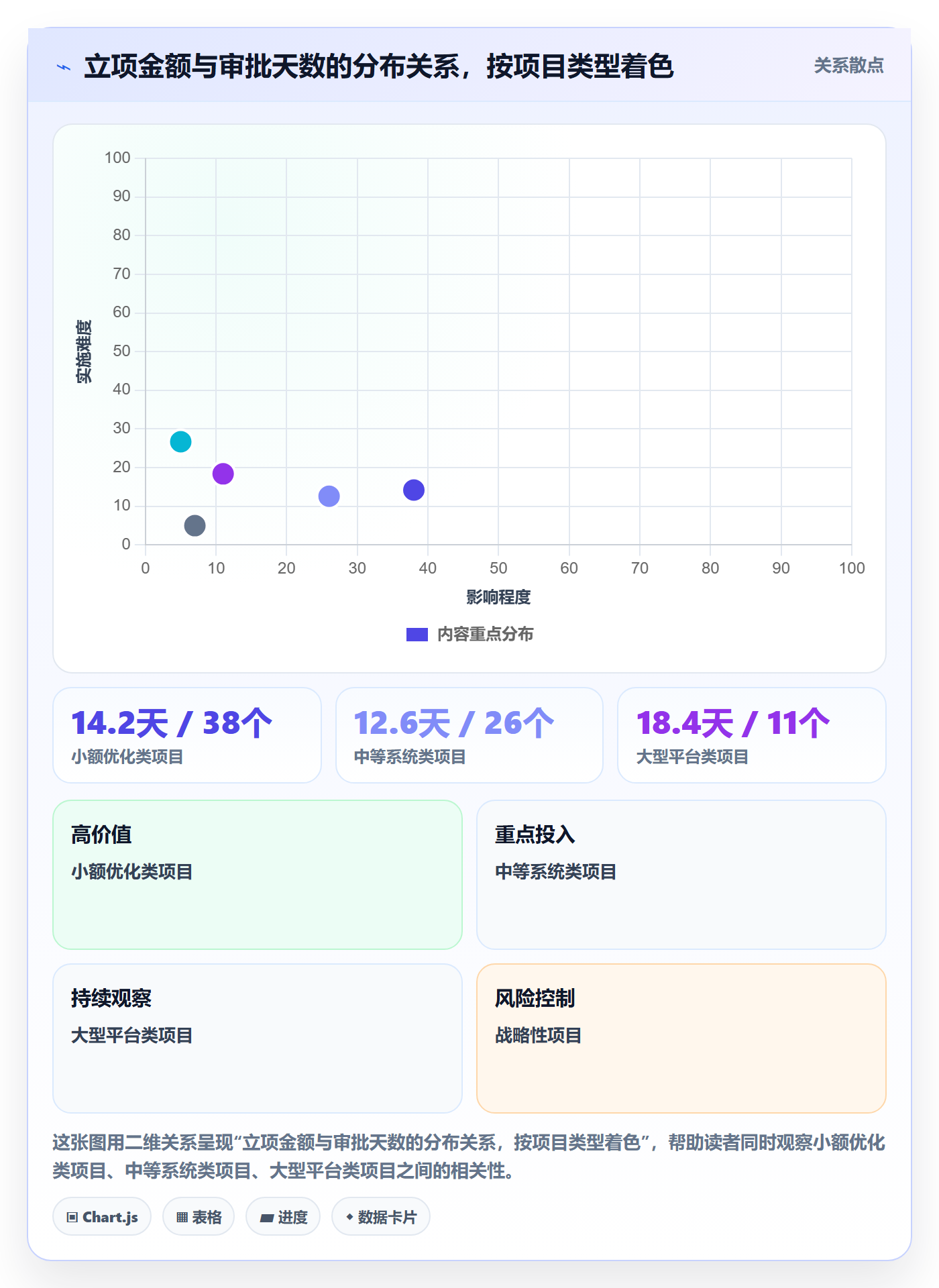 项目立项如何做好项目申请?企业管理者效率提升与操作步骤
