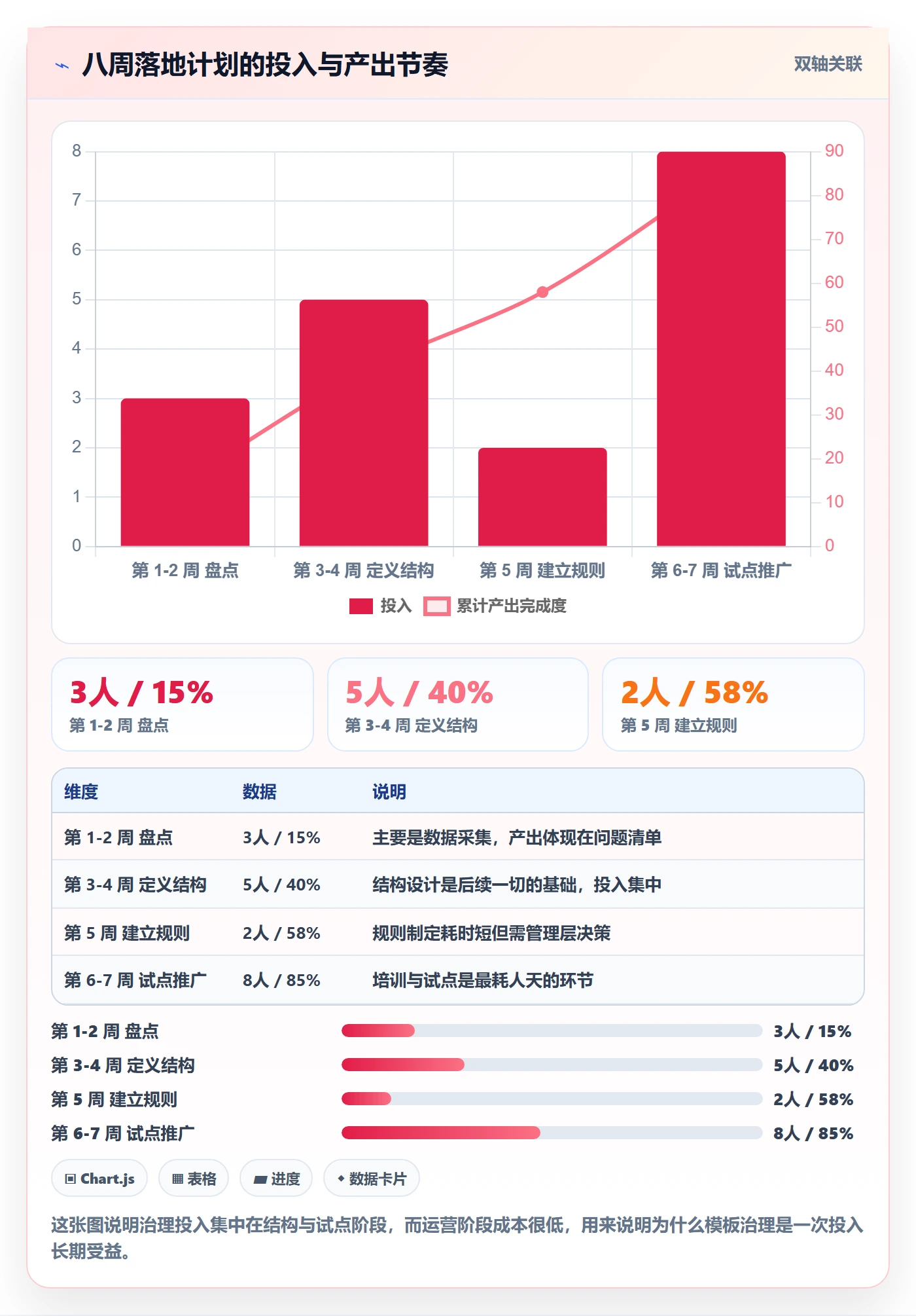 模板流程管理方法大全:管理层项目模板入门指南落地清单