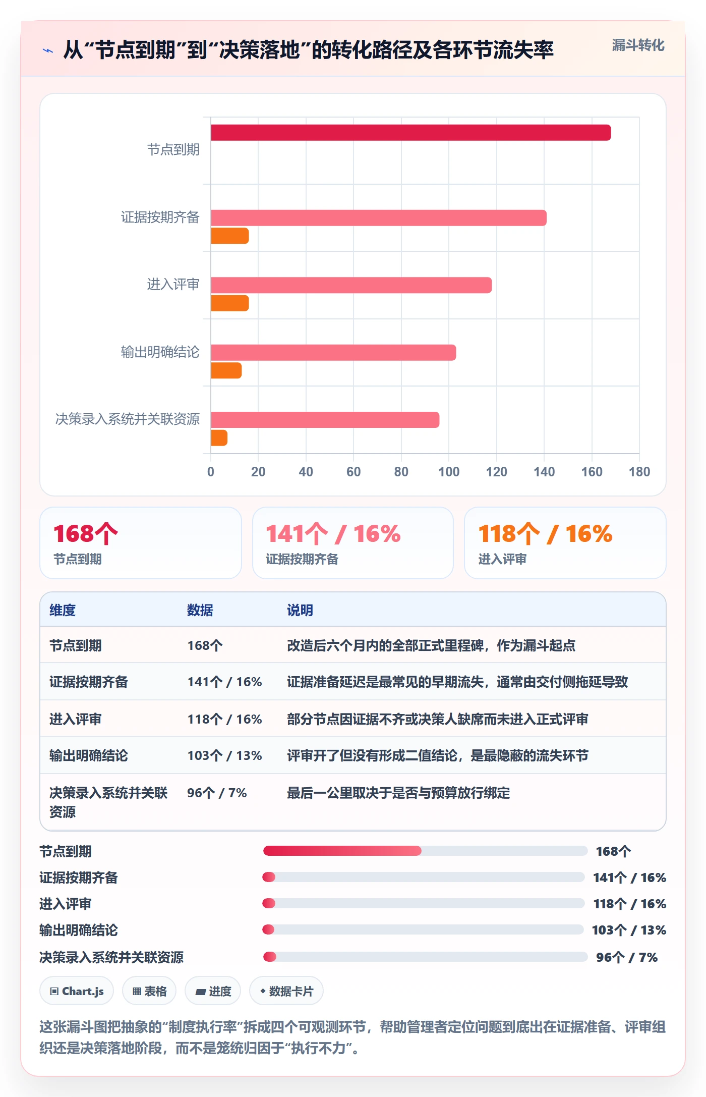 关键节点管理指南:企业管理者如何做好里程碑,制度设计全流程