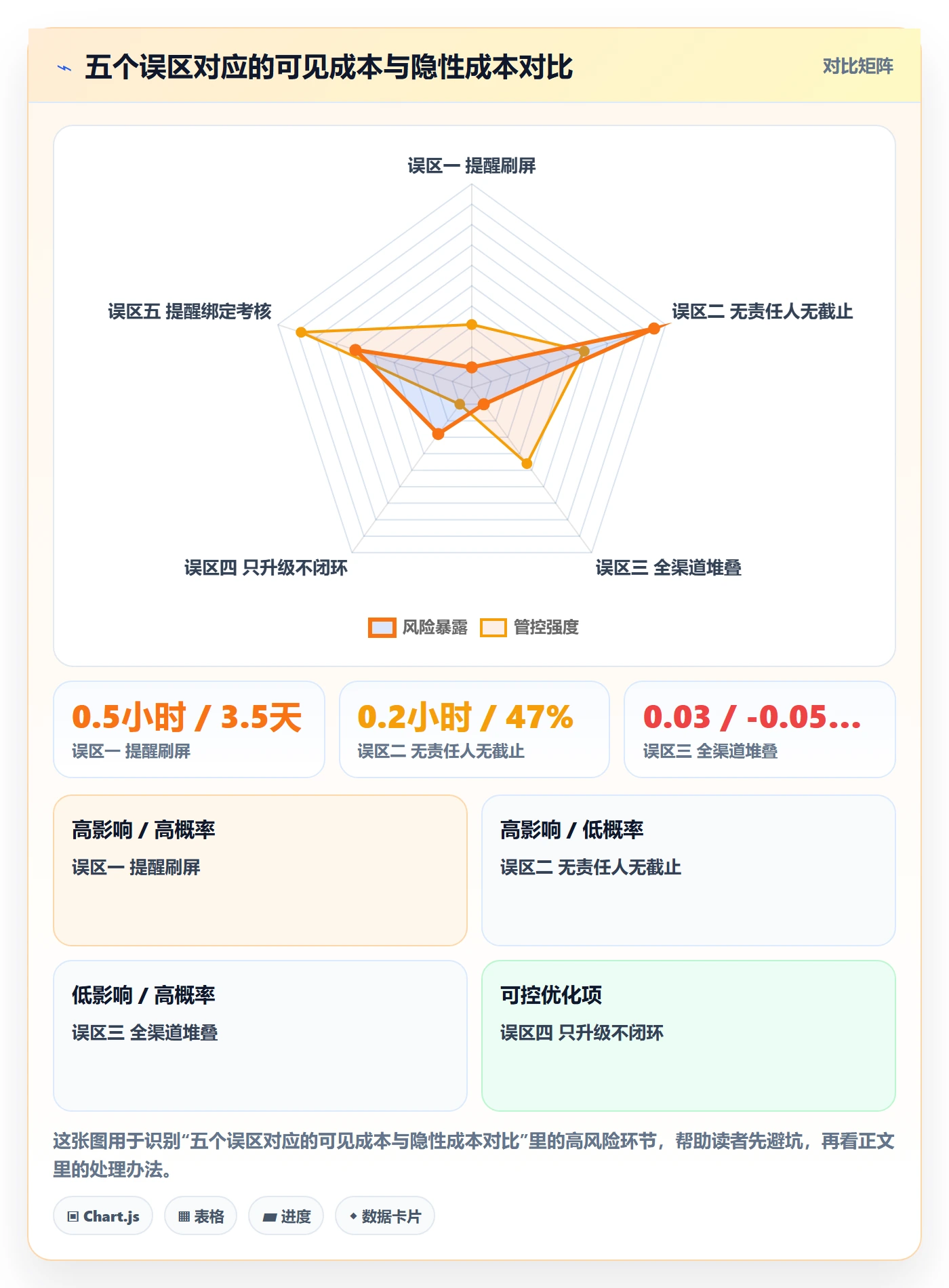 任务提醒消息通知教程:PMO落地方案,避坑指南