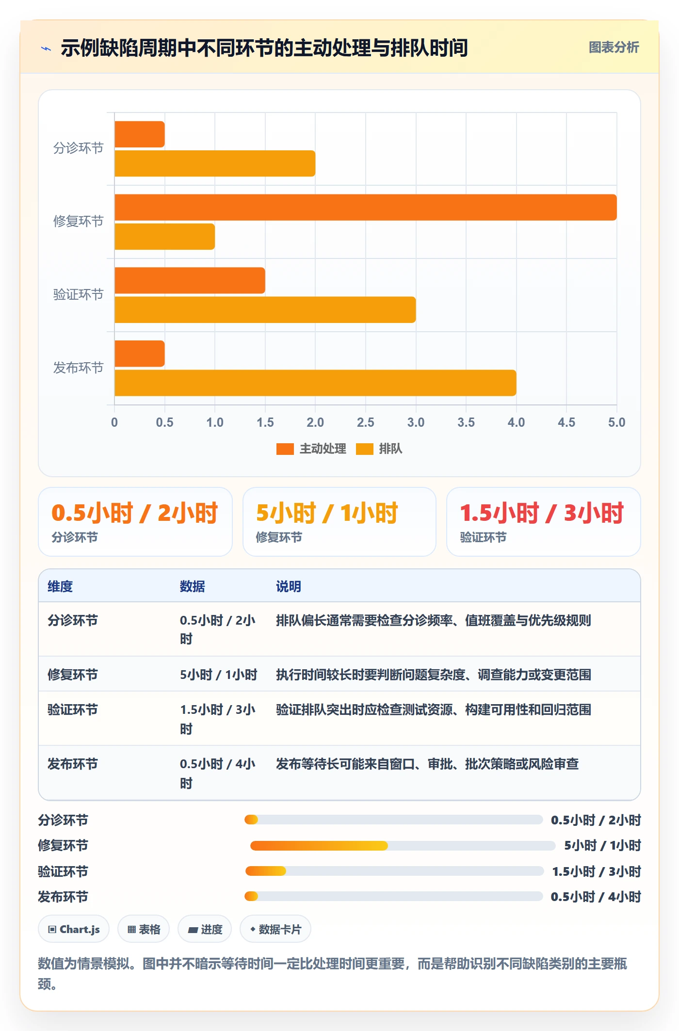Bug / 缺陷如何做好修复?跨部门团队流程优化与操作步骤