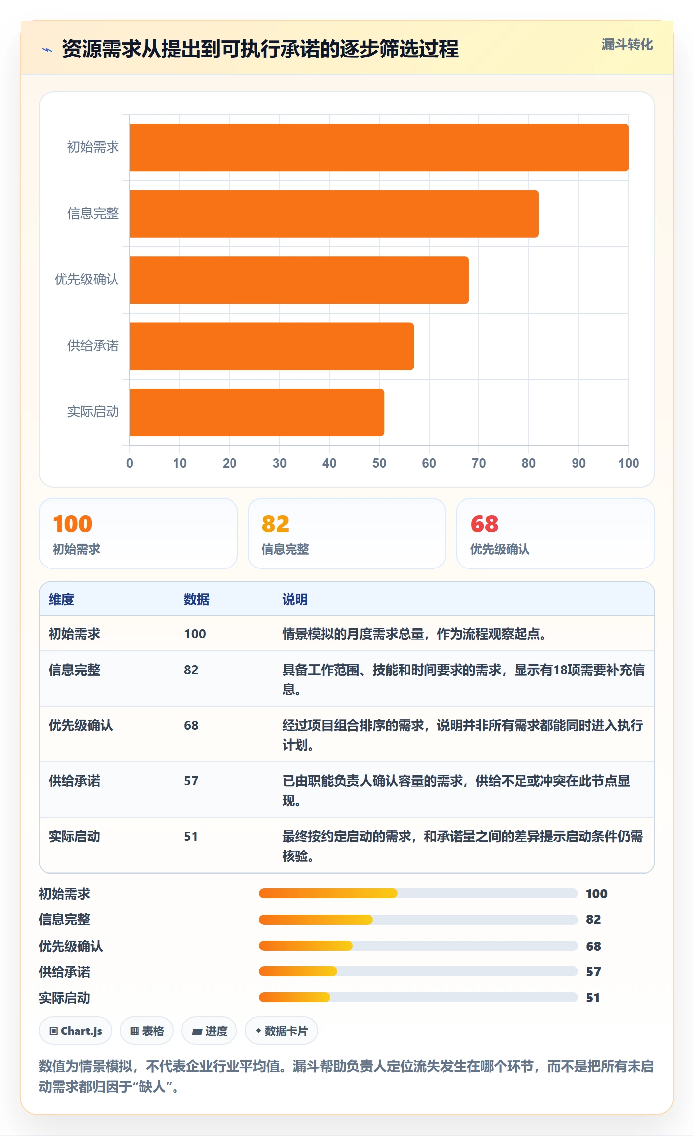 人员流程与规范：项目负责人资源管理效率提升关键指标