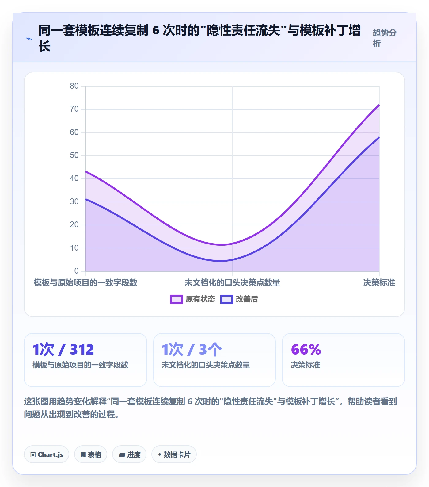 项目模板复制项目教程:项目负责人制度设计,避坑指南