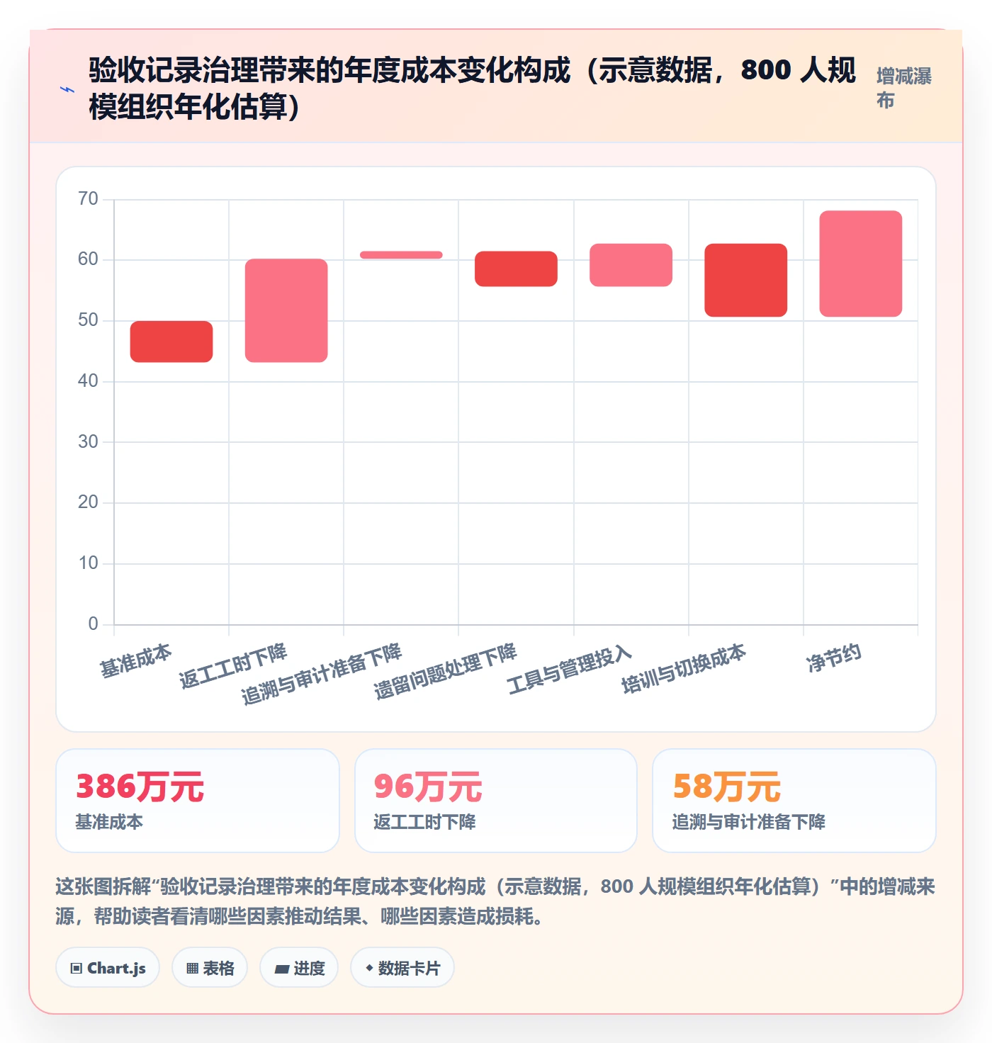 验收记录管理指南:PMO如何做好任务验收,风险控制全流程