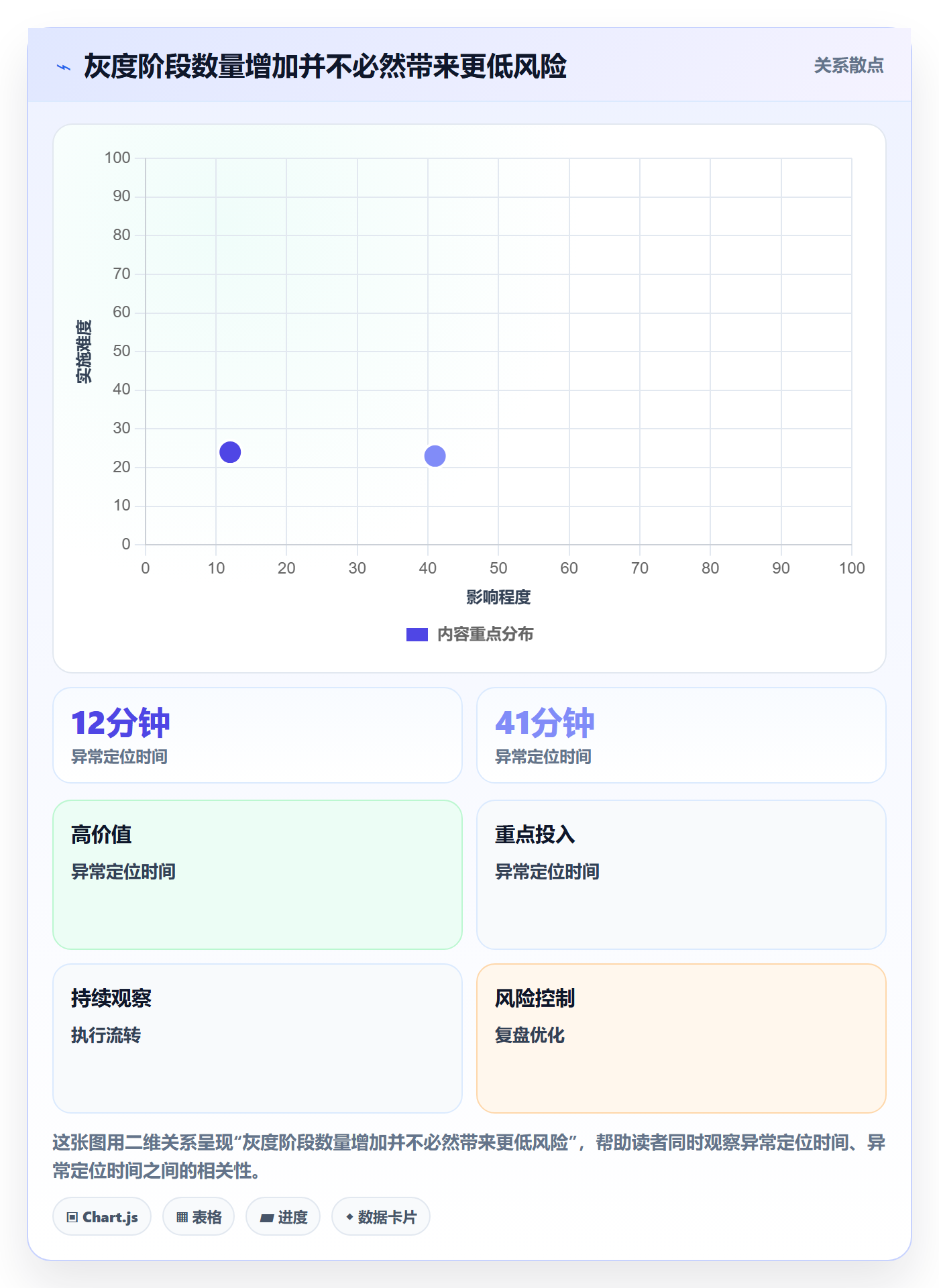 灰度发布落地方案:管理层开展发布管理的效率提升案例解析
