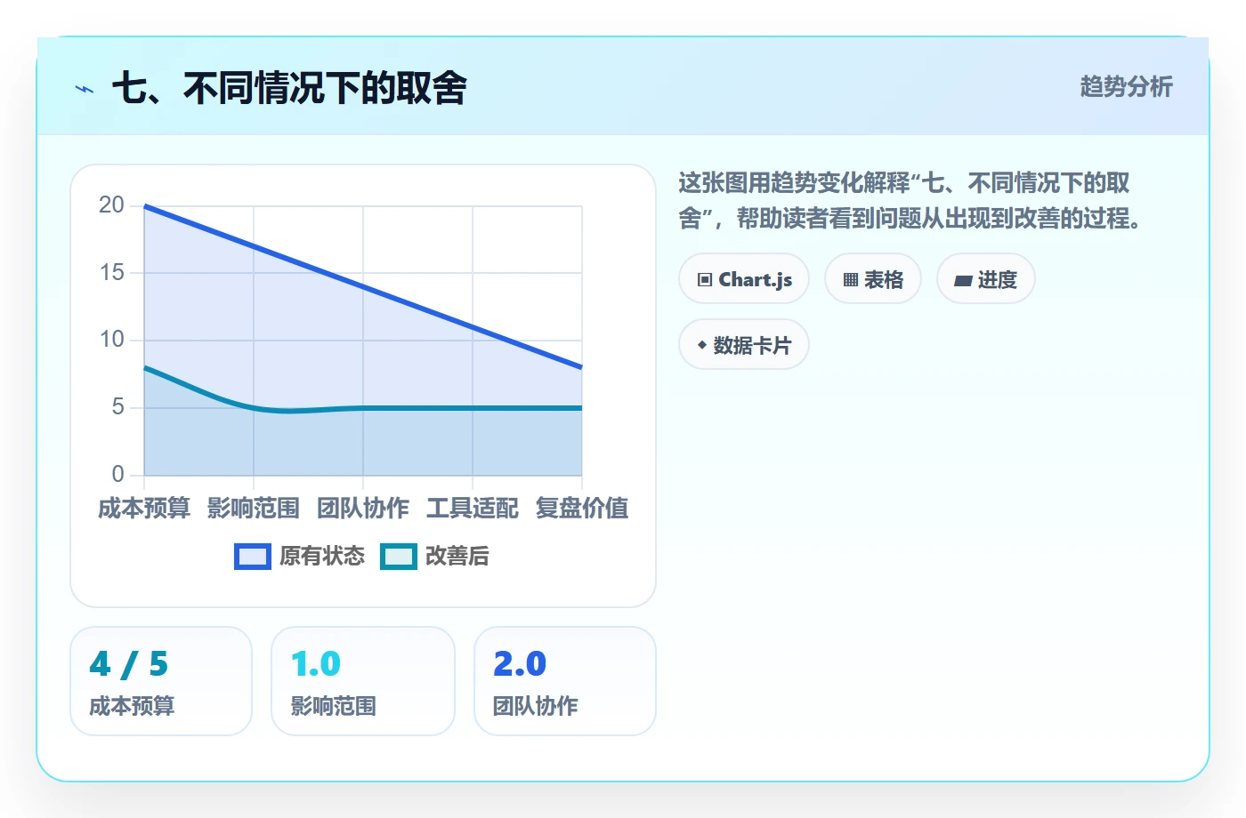 七、不同情况下的取舍