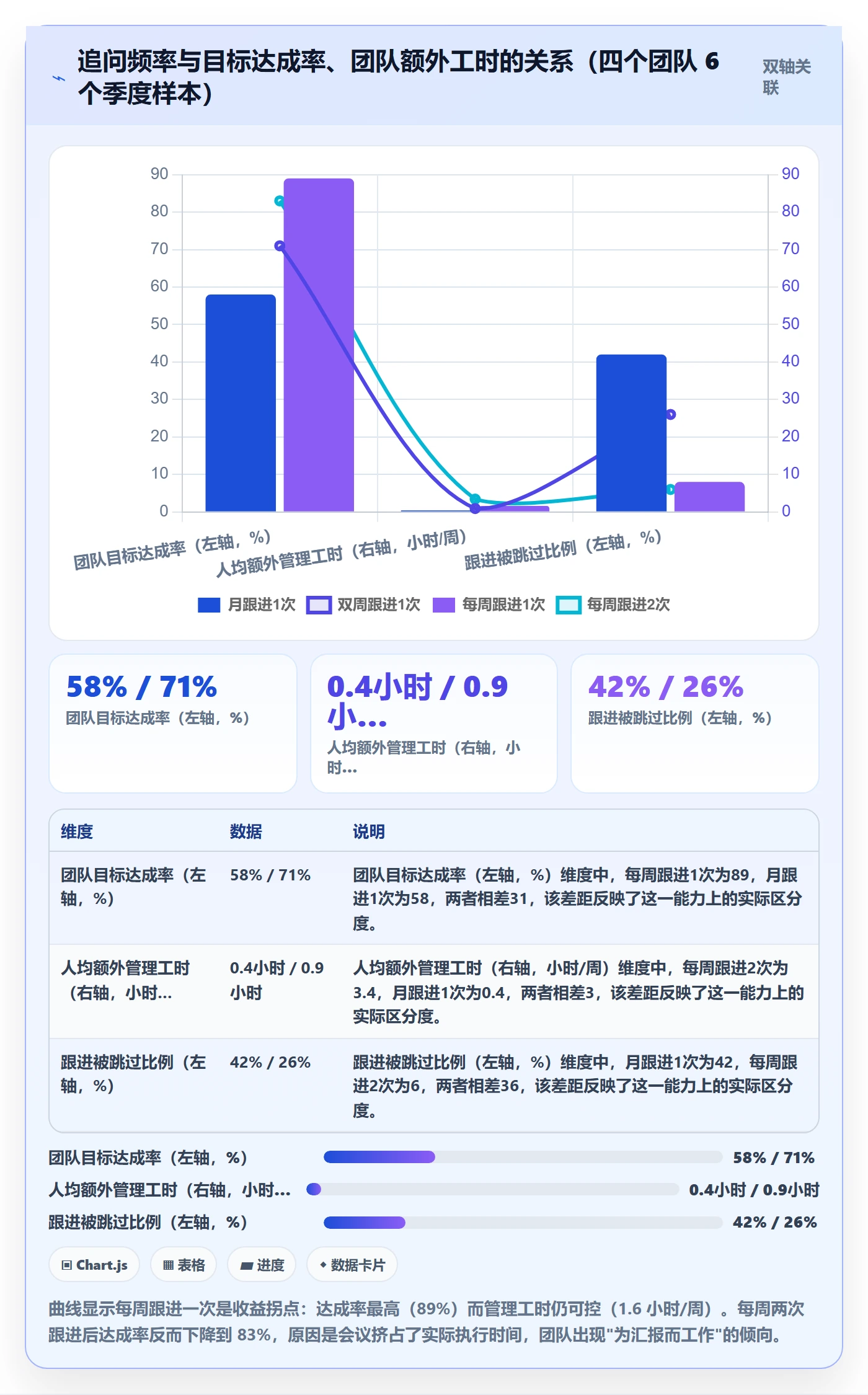 目标拆解实操方法:实施团队提升项目目标效率的最佳实践方法与模板